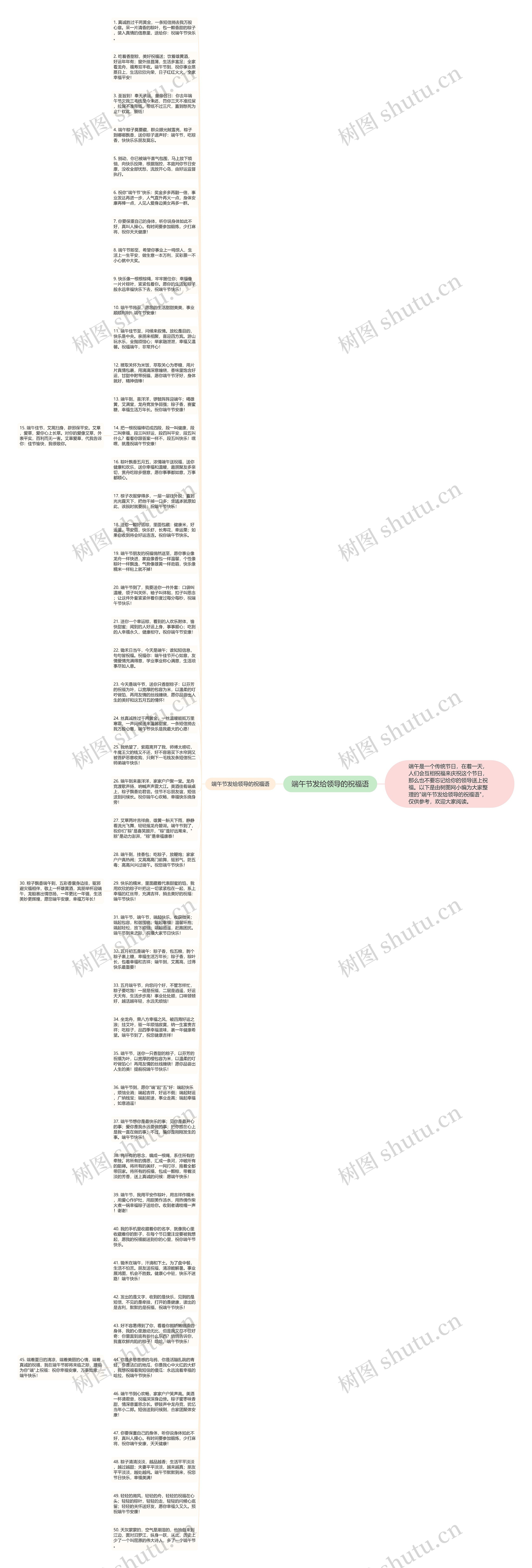 端午节发给领导的祝福语思维导图