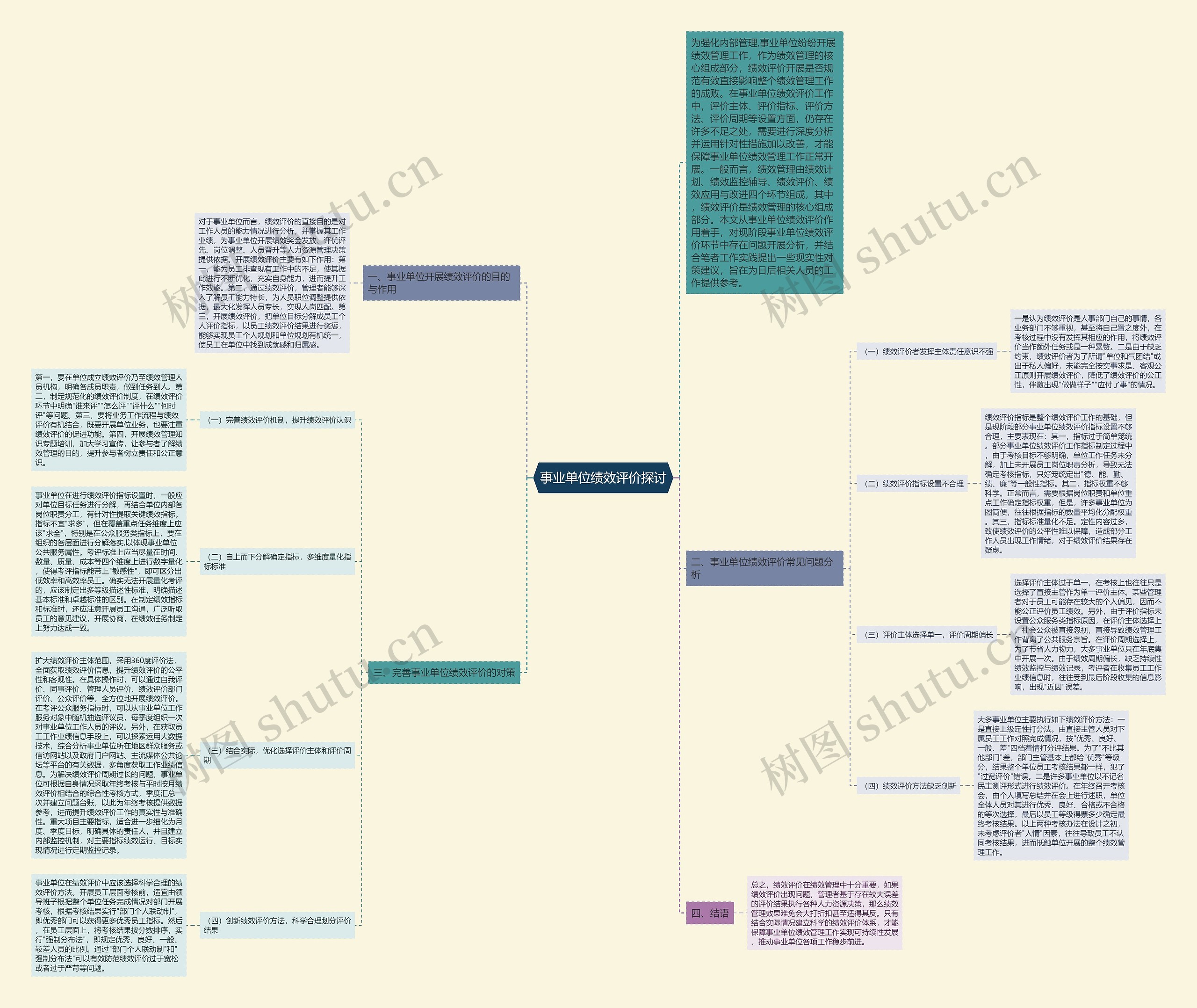 事业单位绩效评价探讨思维导图