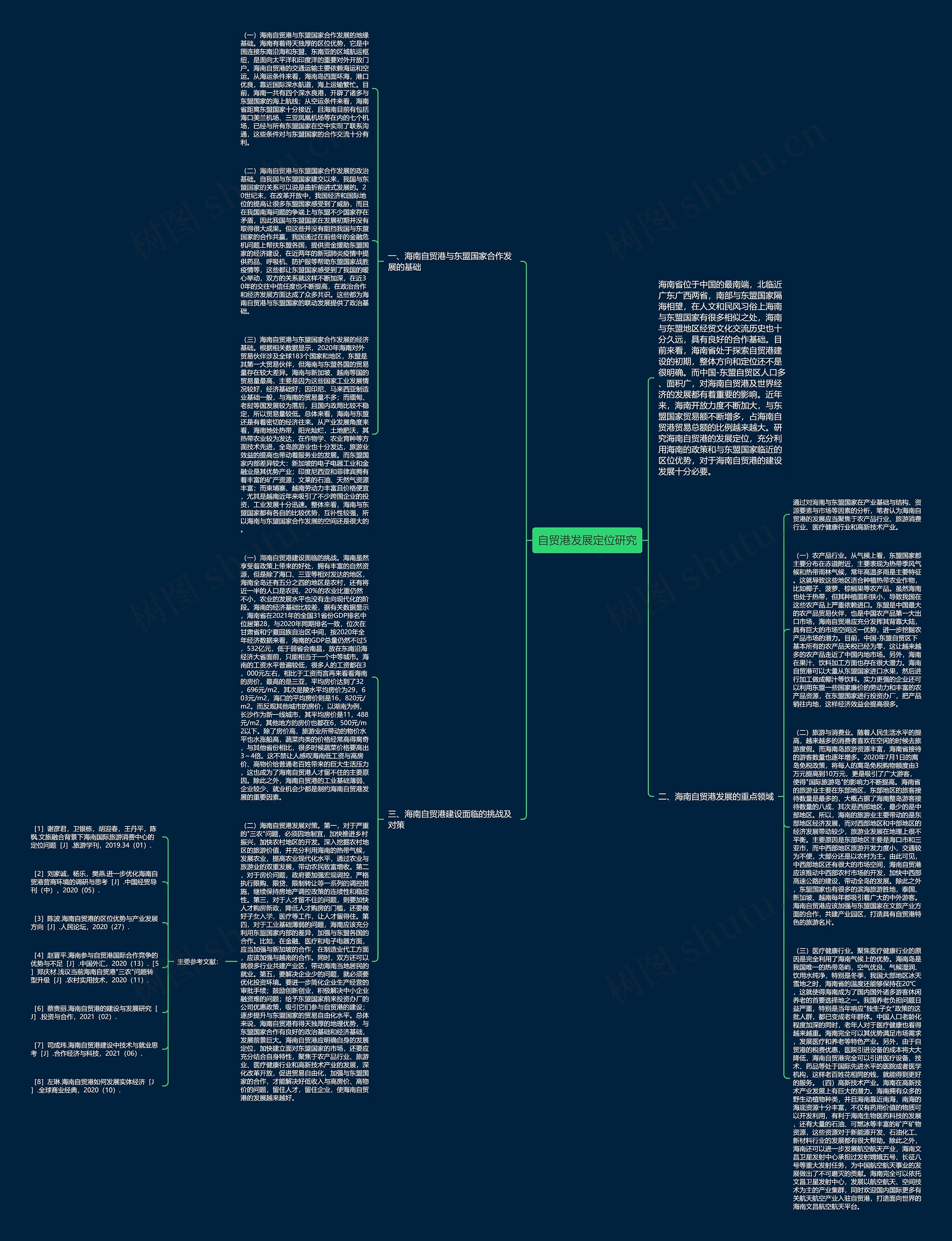 自贸港发展定位研究思维导图