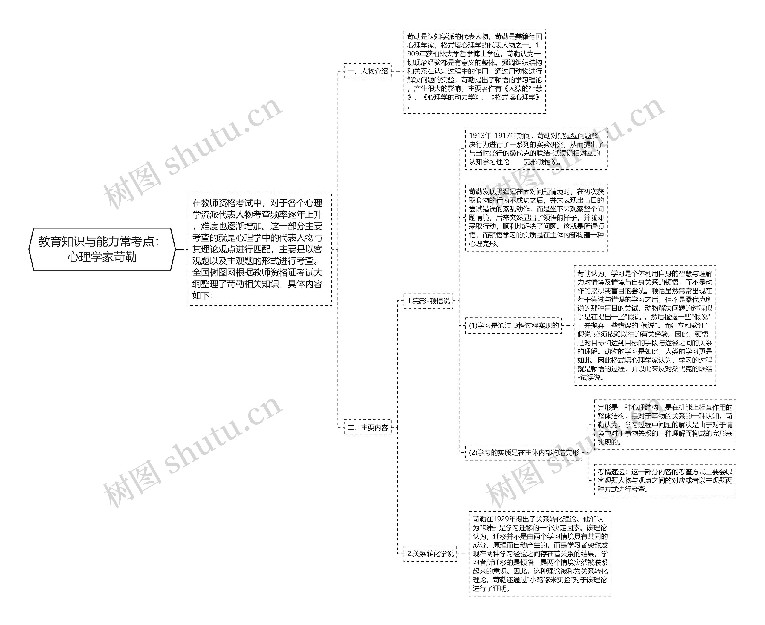 教育知识与能力常考点：心理学家苛勒