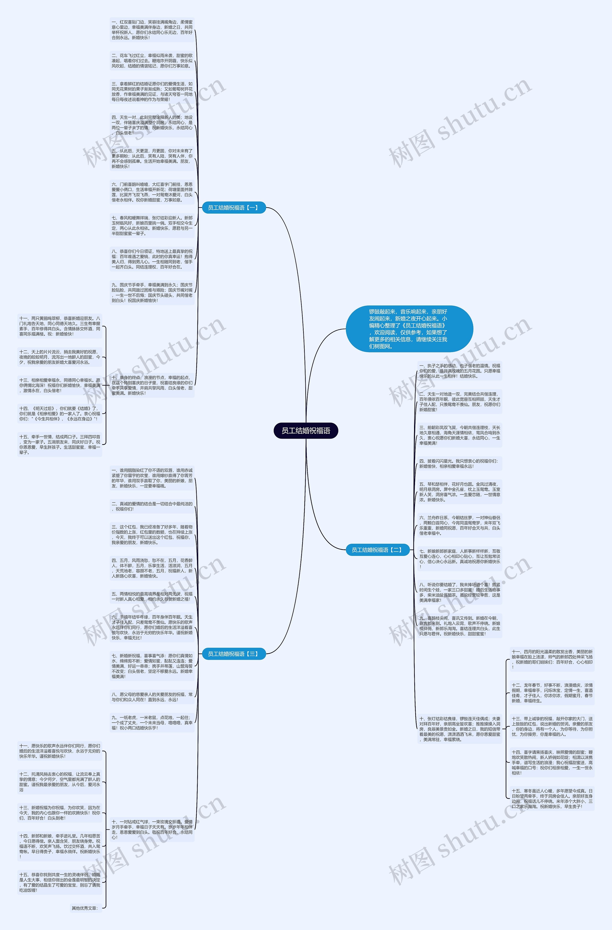员工结婚祝福语思维导图