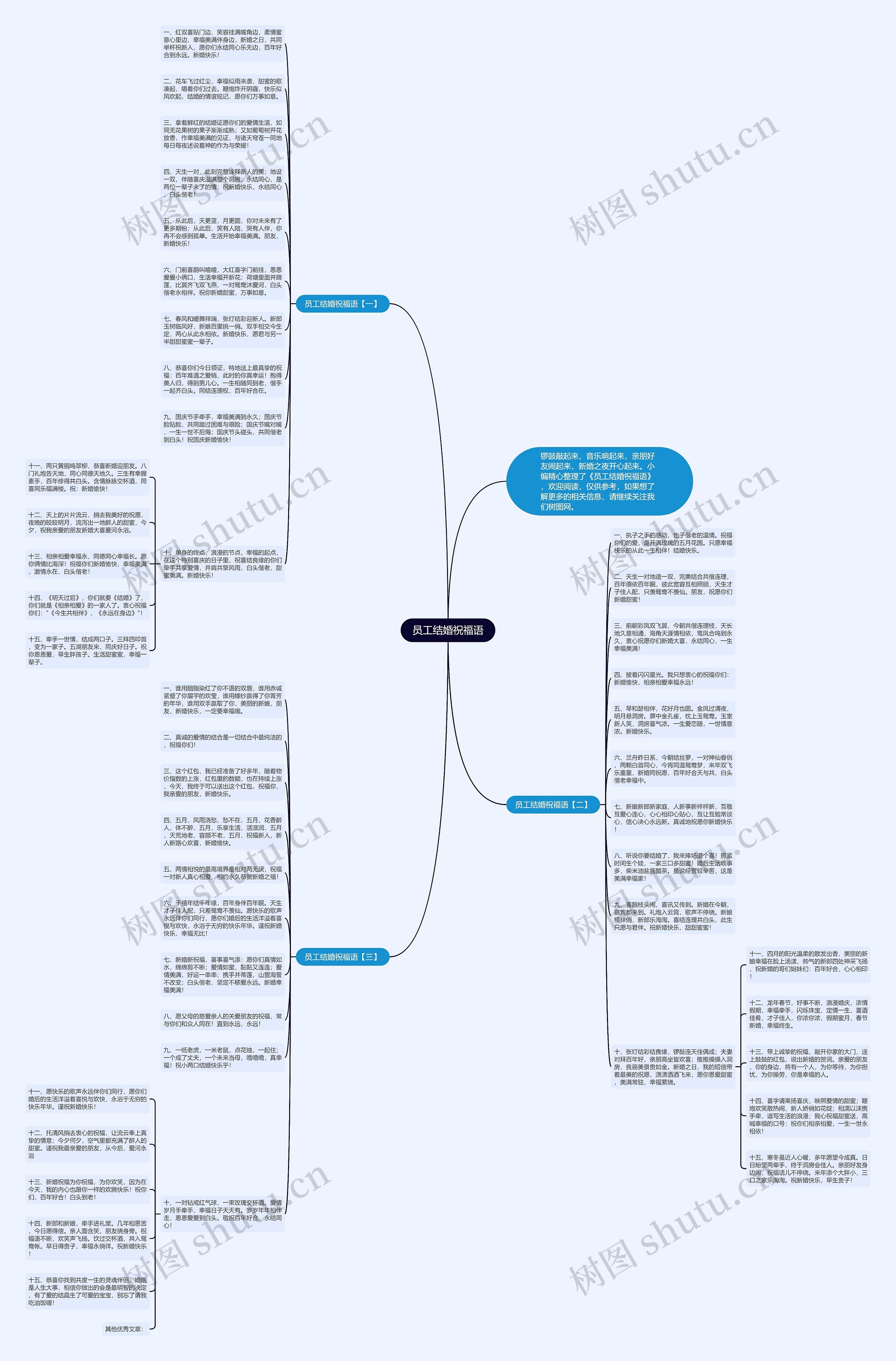 员工结婚祝福语思维导图高清图 员工结婚祝福语思维导图