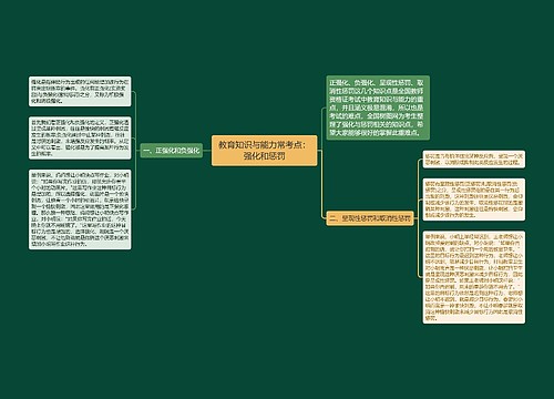 教育知识与能力常考点：强化和惩罚