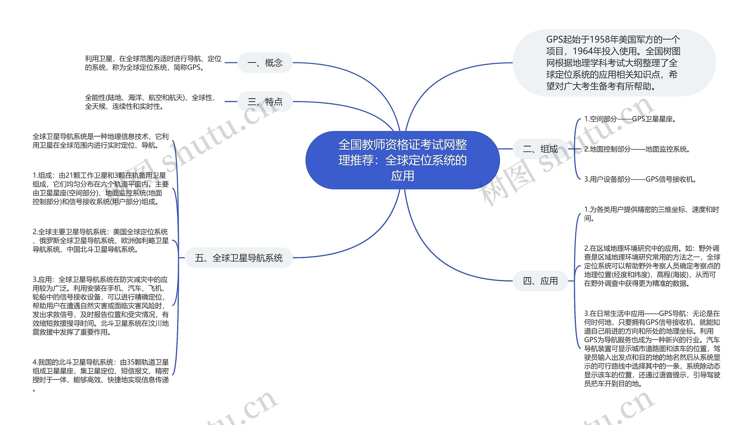 全国教师资格证考试网整理推荐：全球定位系统的应用