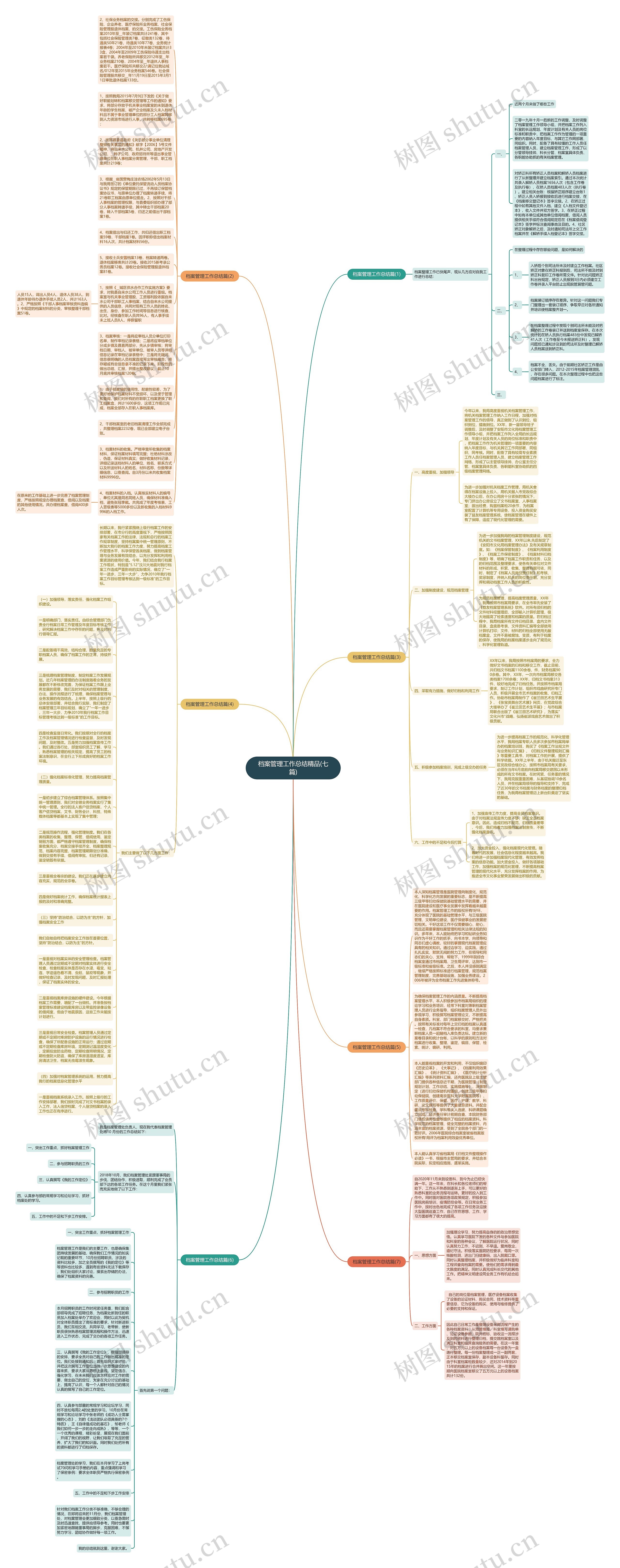 档案管理工作总结精品(七篇)思维导图
