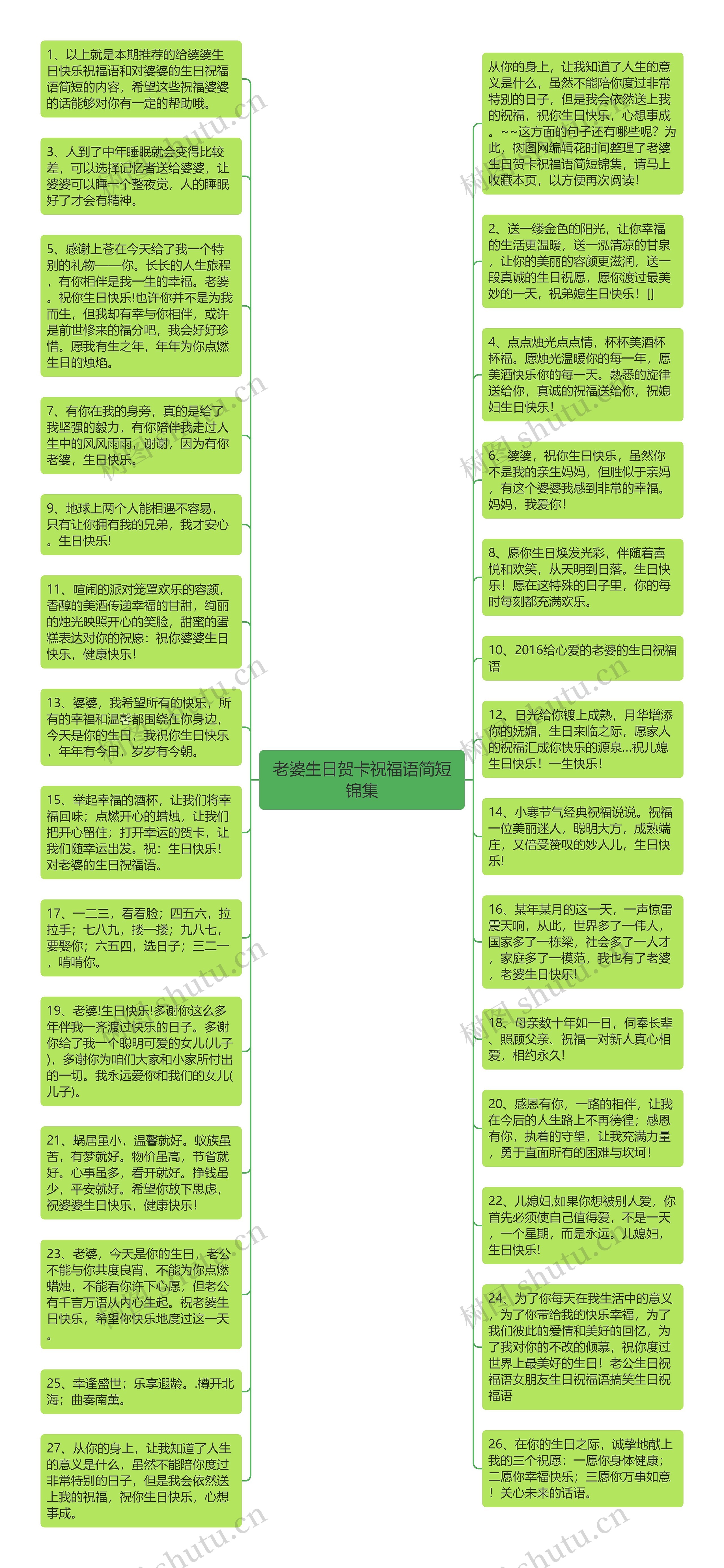 老婆生日贺卡祝福语简短锦集思维导图