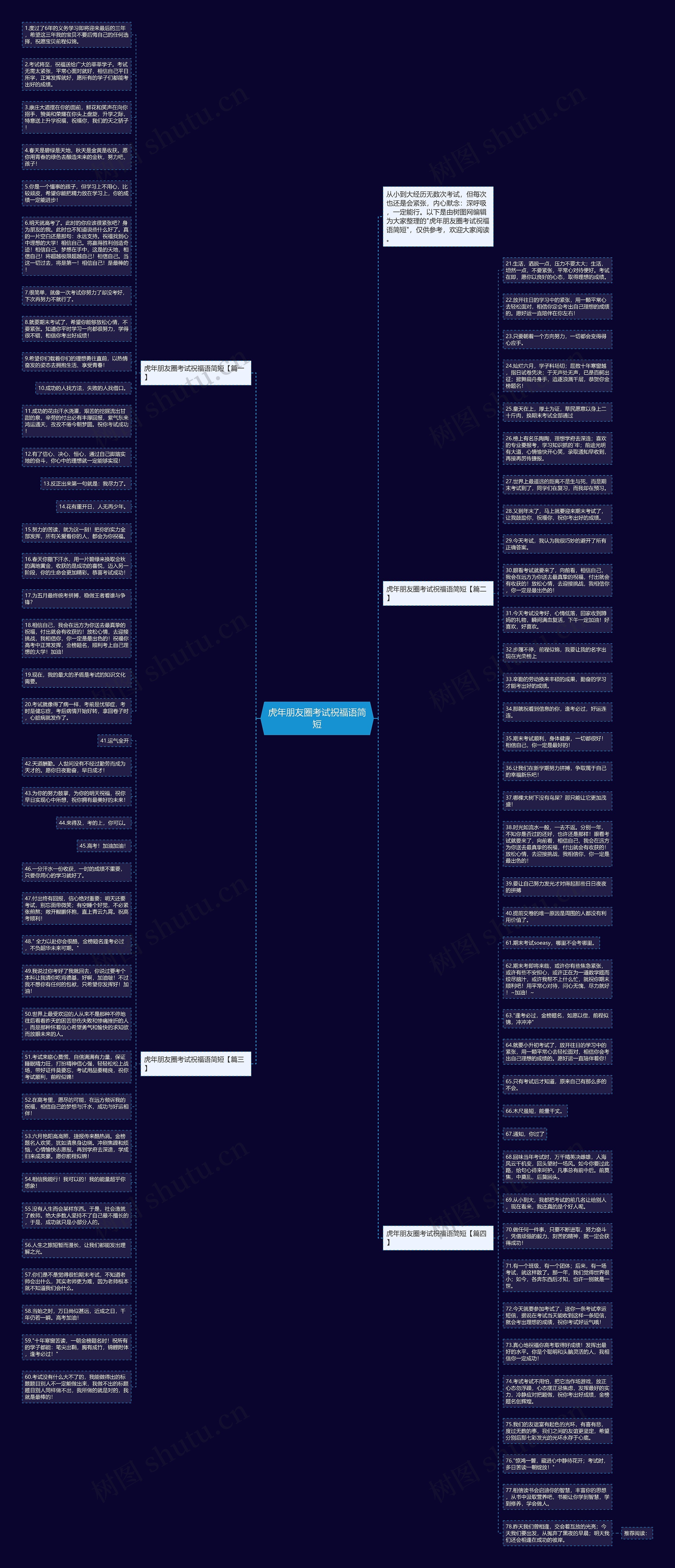 虎年朋友圈考试祝福语简短思维导图