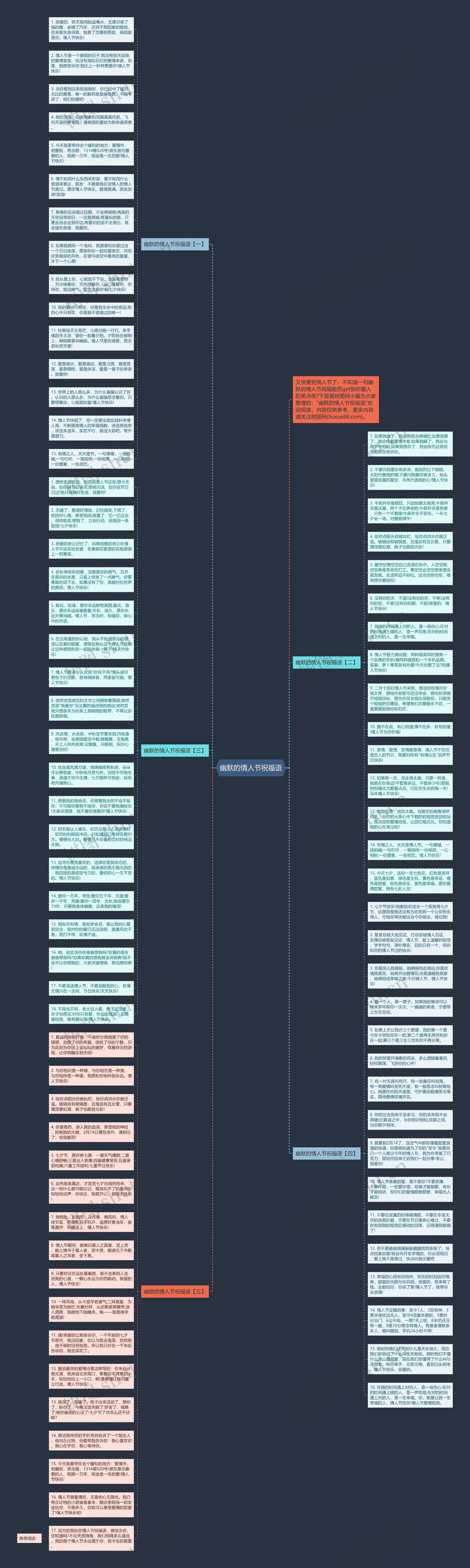 幽默的情人节祝福语思维导图