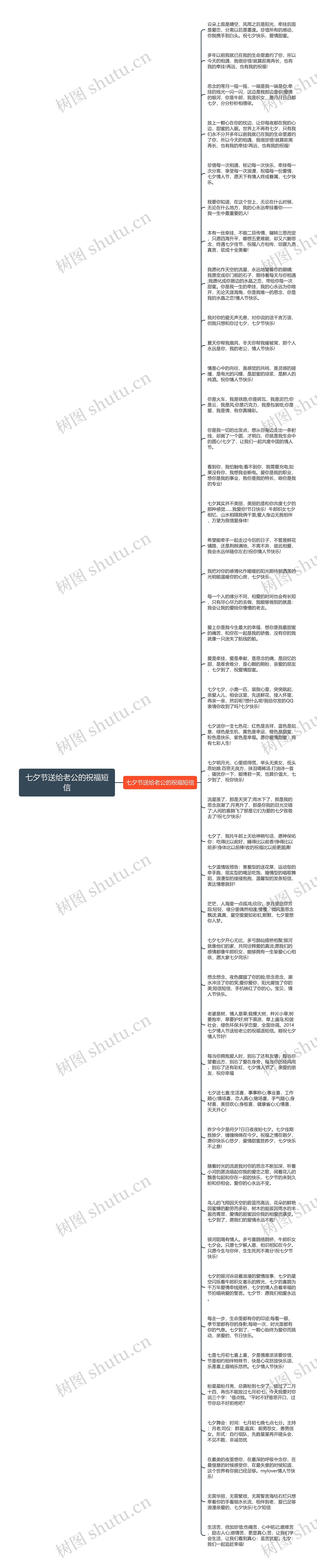 七夕节送给老公的祝福短信思维导图