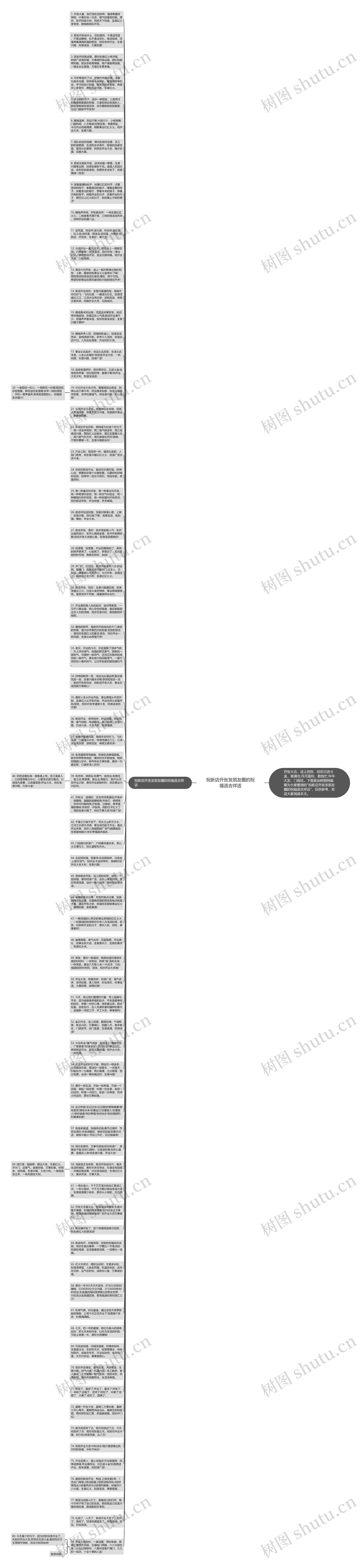 祝新店开张发朋友圈的祝福语吉祥话思维导图
