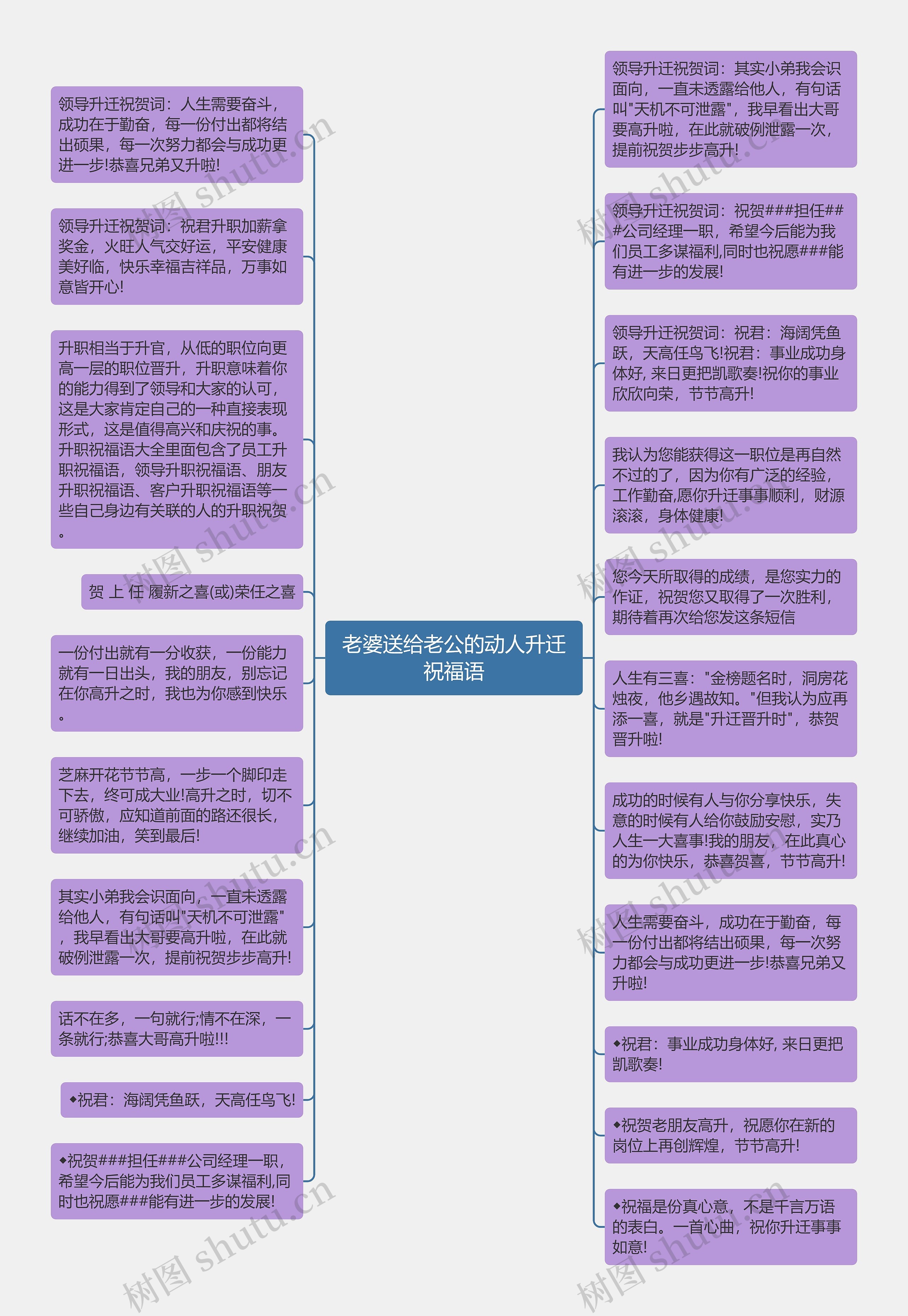 老婆送给老公的动人升迁祝福语思维导图