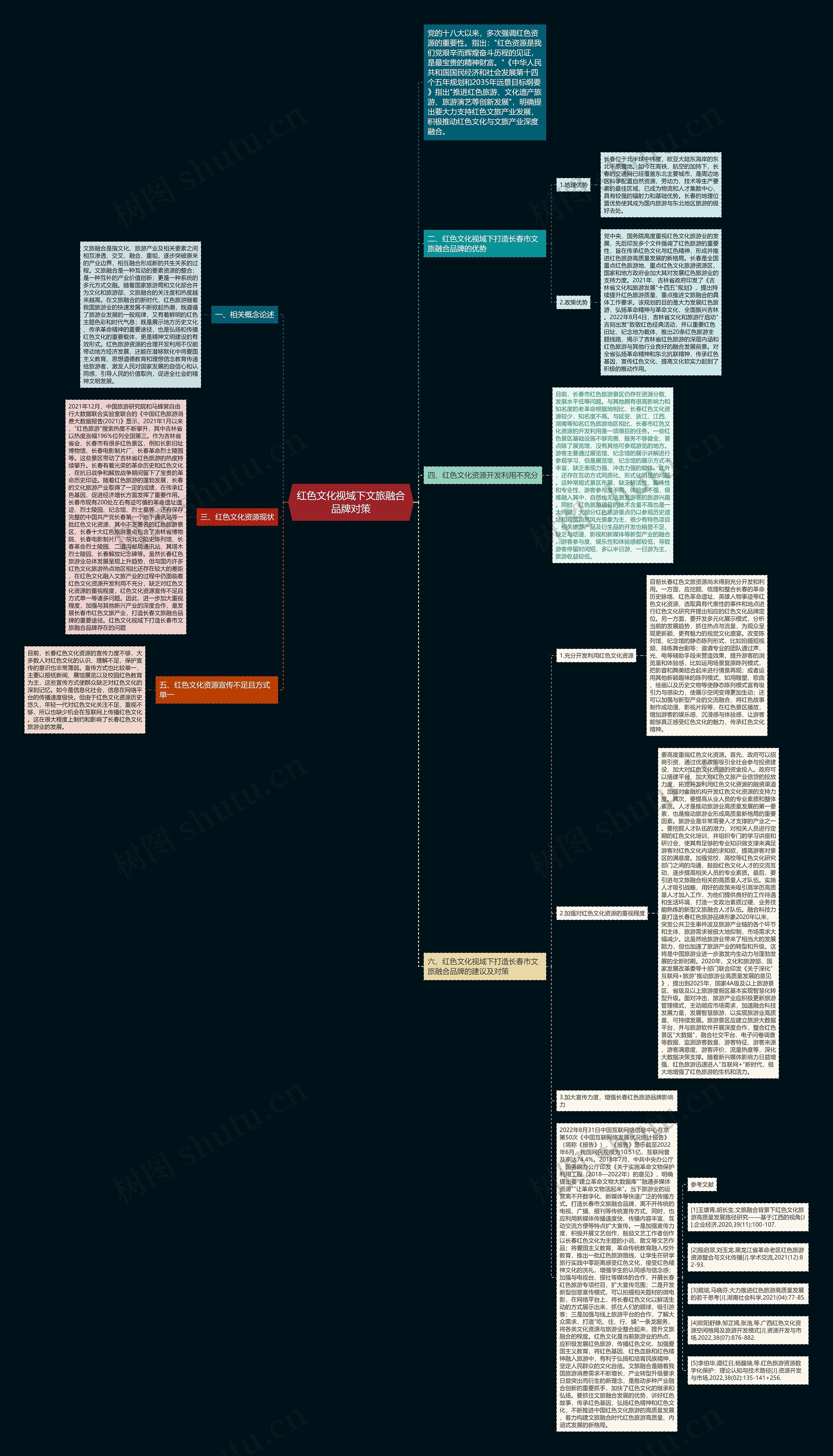 红色文化视域下文旅融合品牌对策