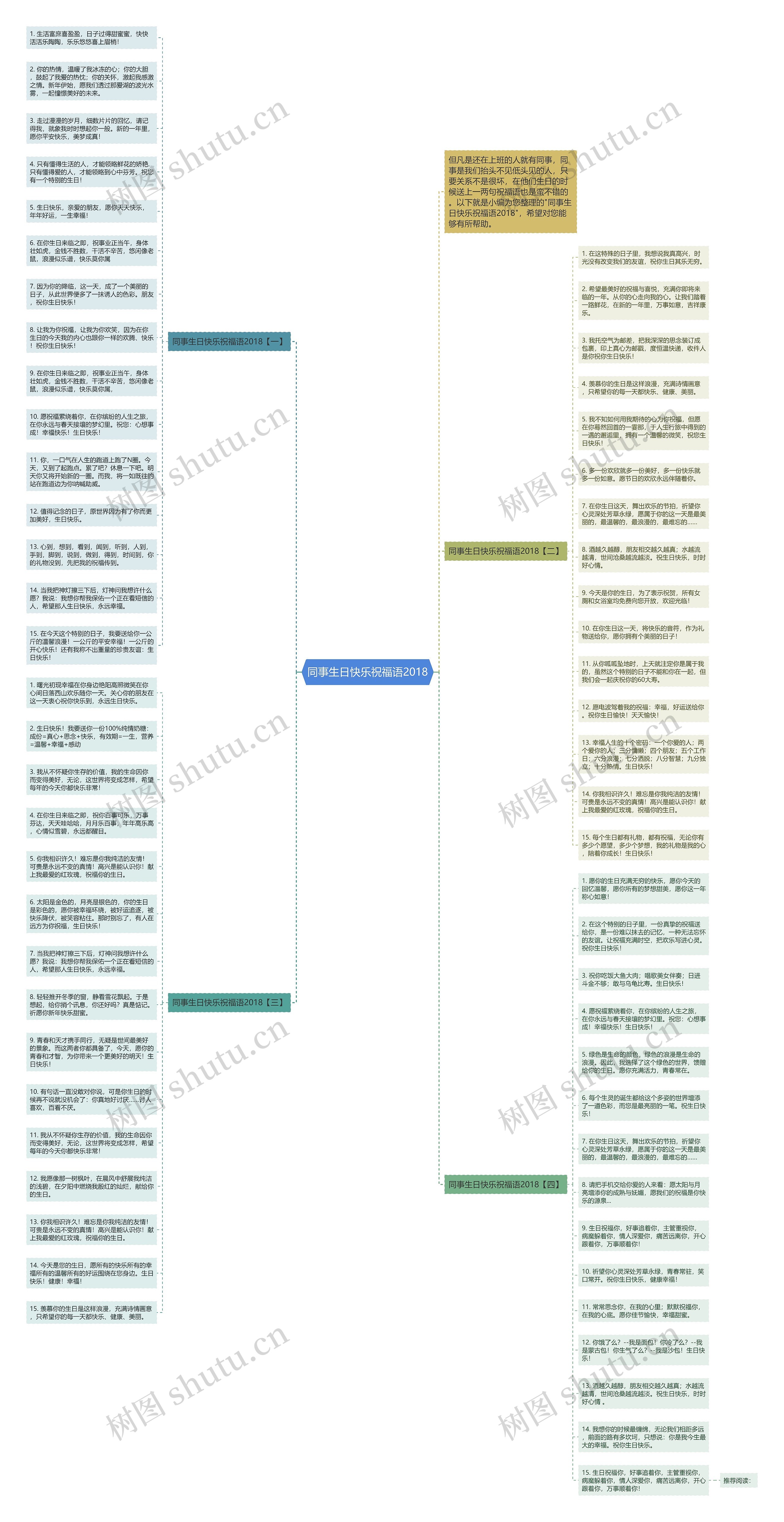 同事生日快乐祝福语2018思维导图