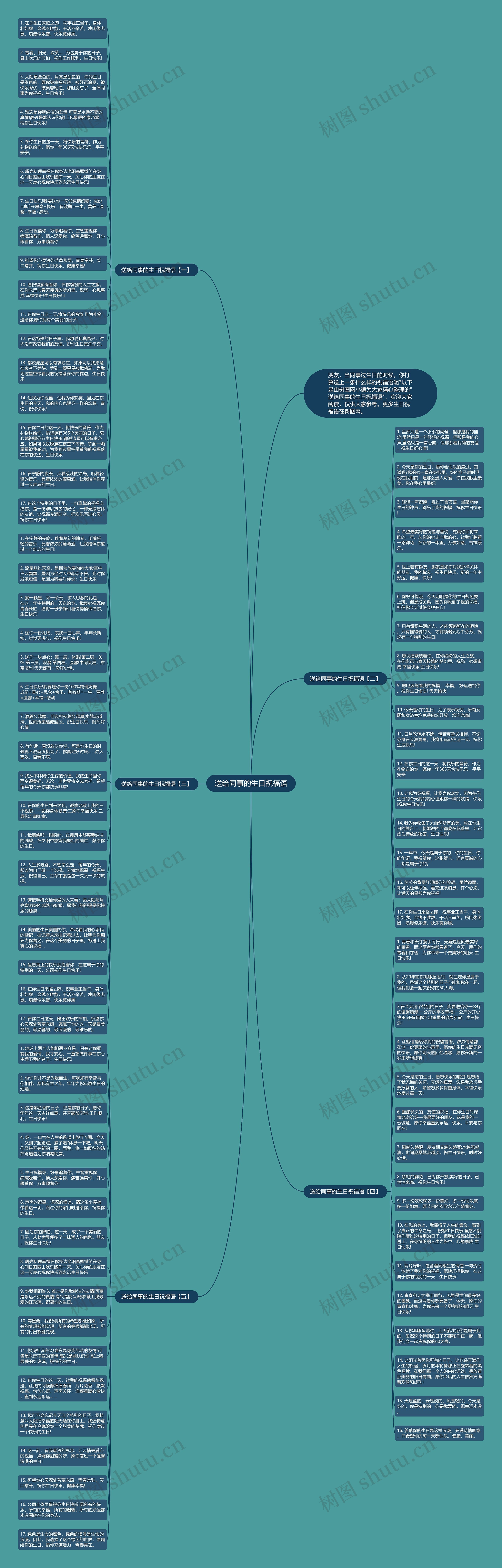 送给同事的生日祝福语思维导图