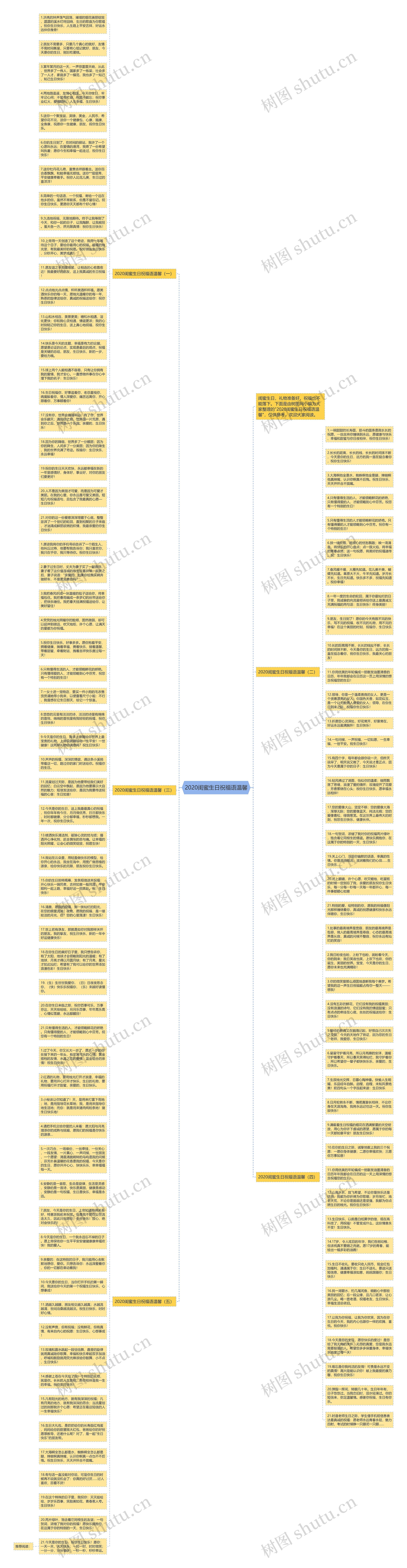 2020闺蜜生日祝福语温馨思维导图