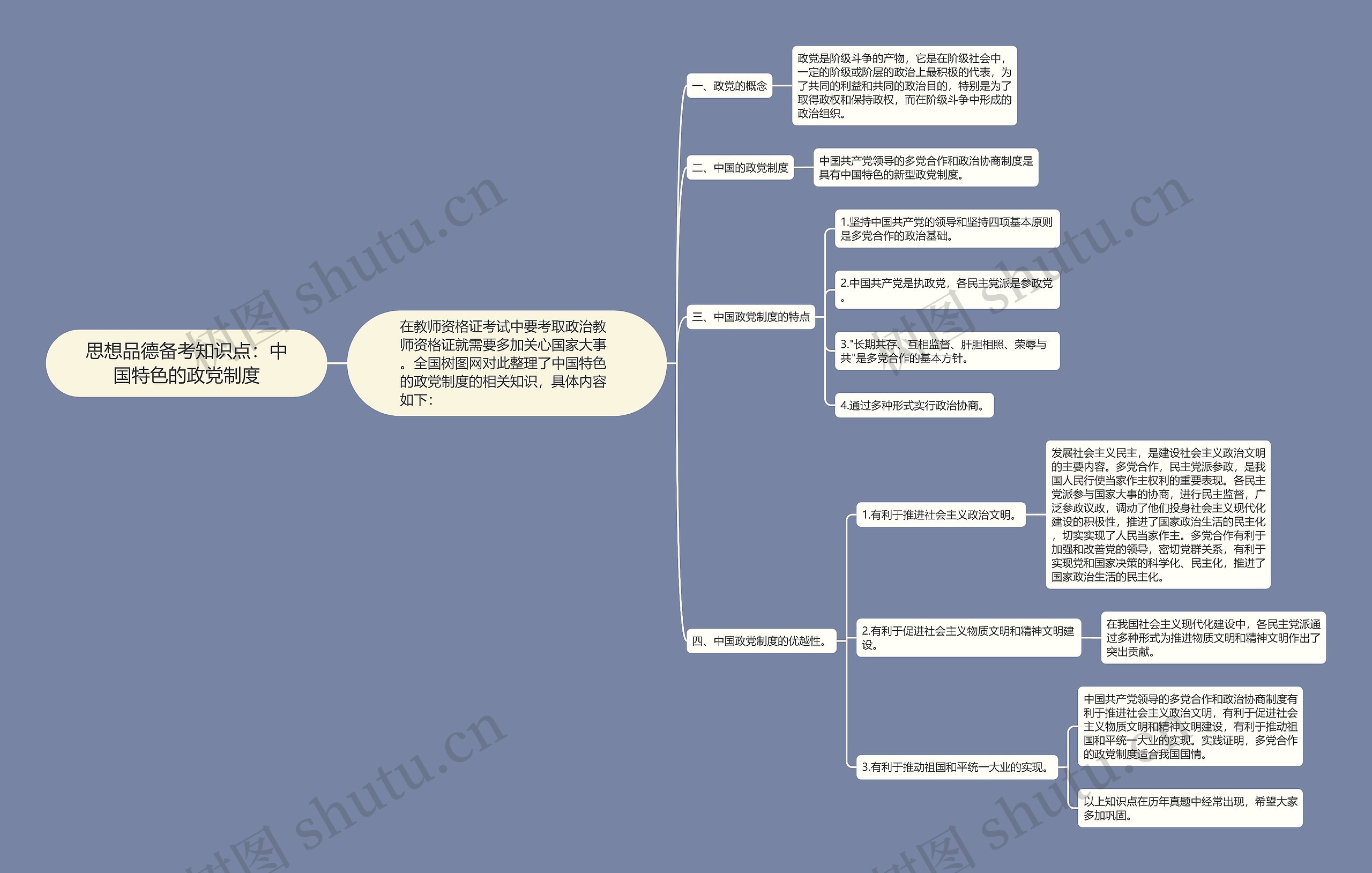 思想品德备考知识点：中国特色的政党制度思维导图