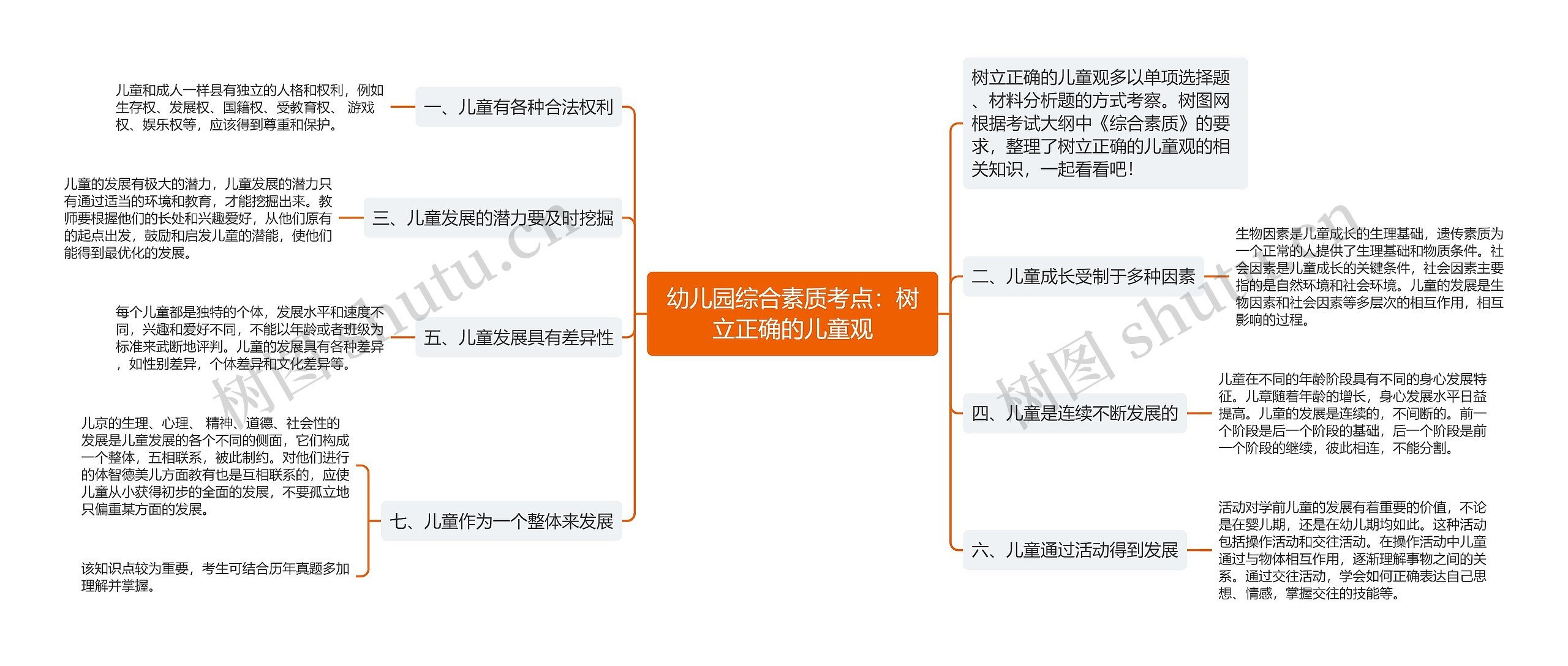 幼儿园综合素质考点：树立正确的儿童观