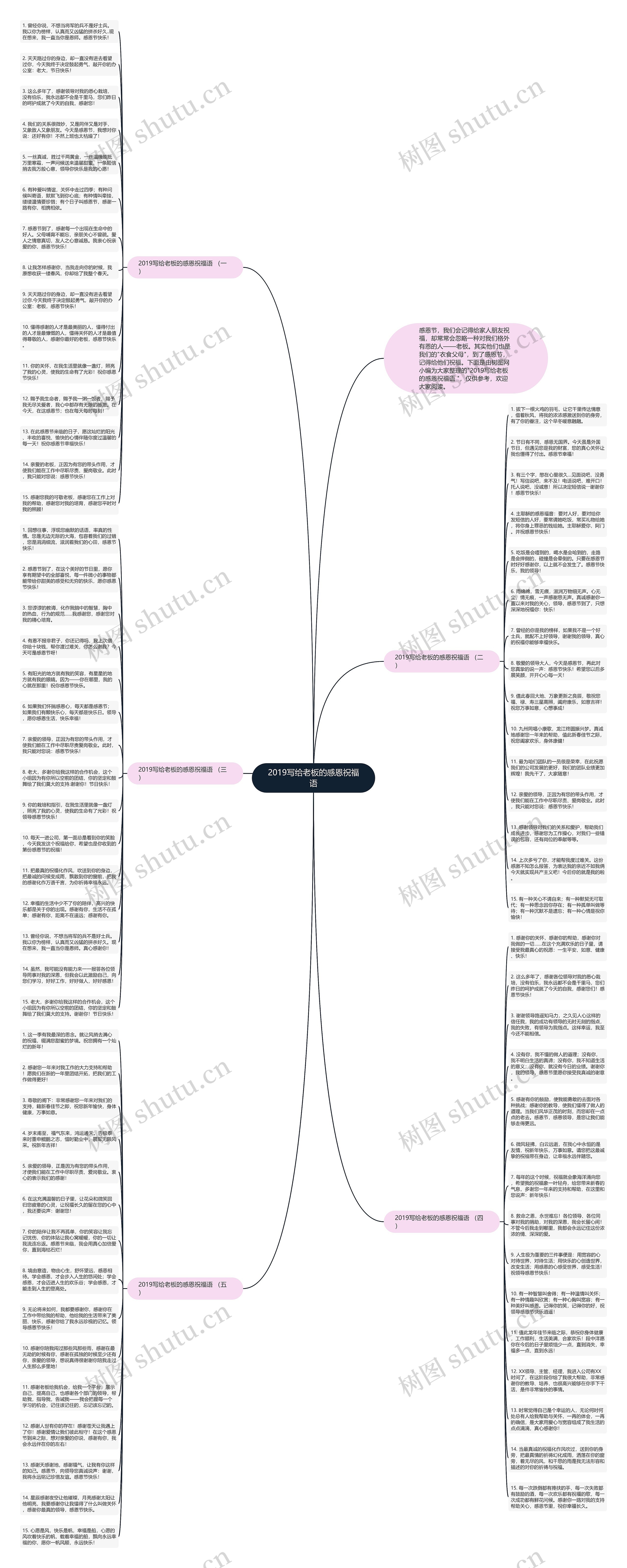 2019写给老板的感恩祝福语思维导图