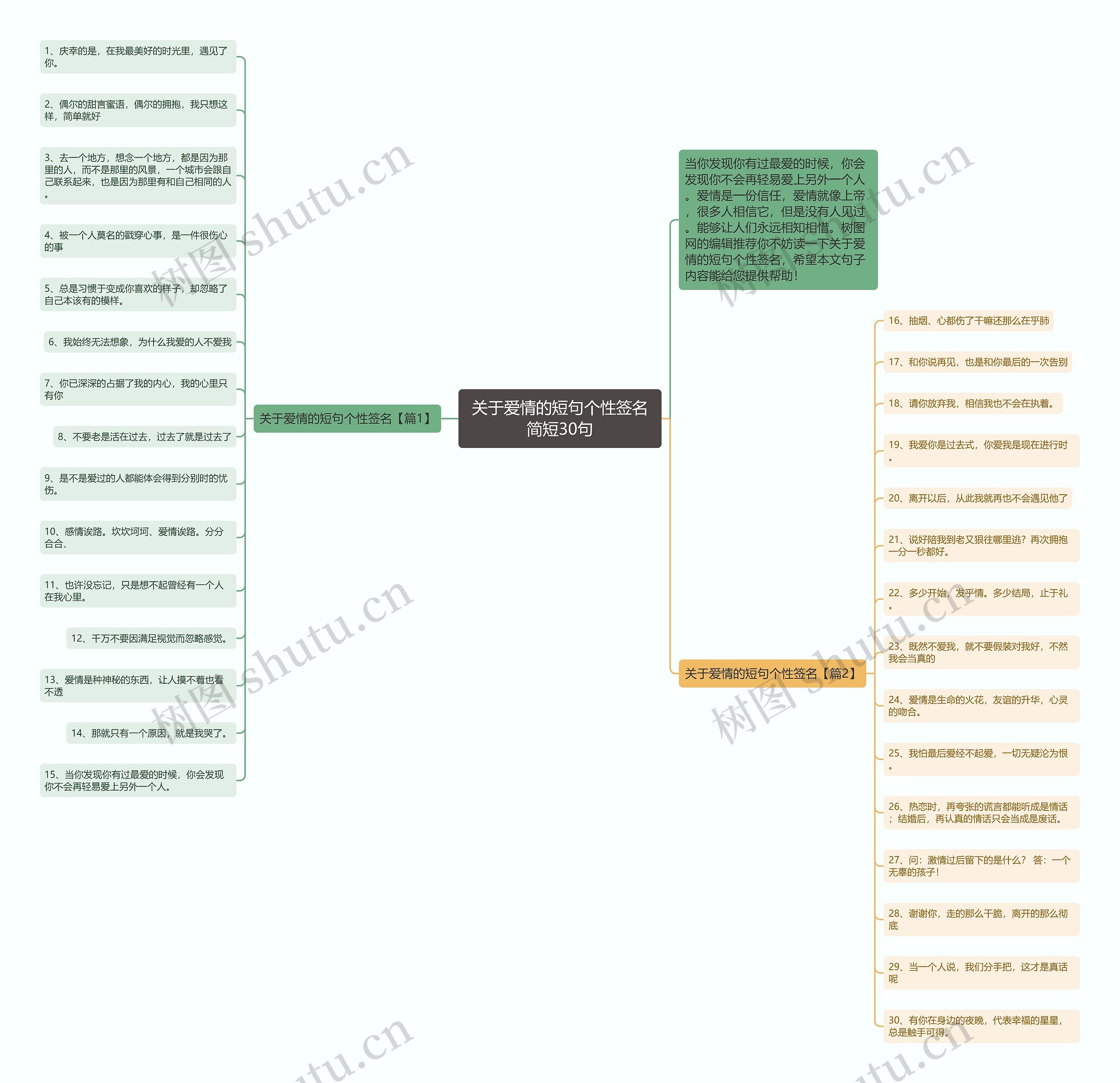 关于爱情的短句个性签名简短30句思维导图