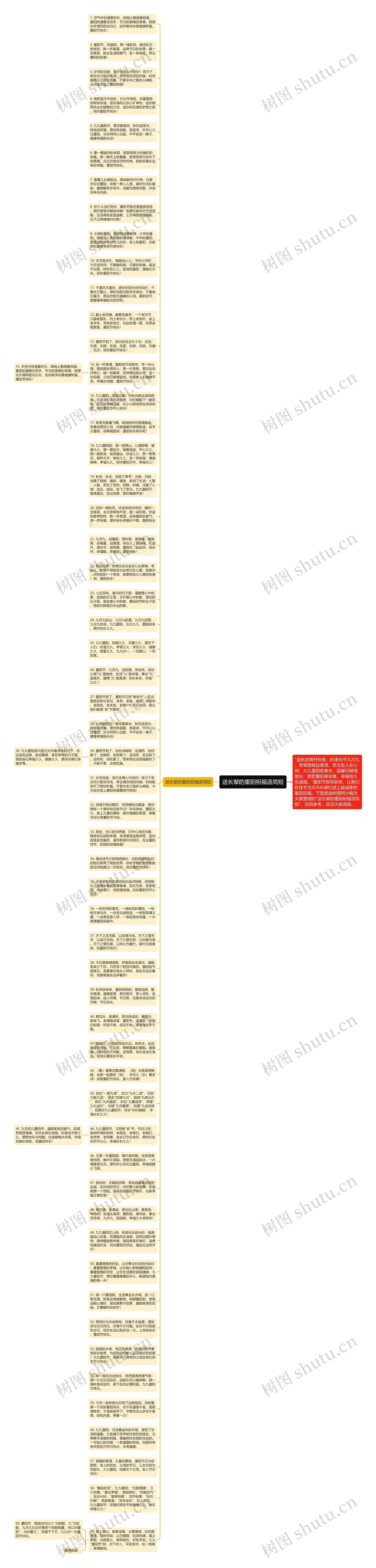 送长辈的重阳祝福语简短思维导图