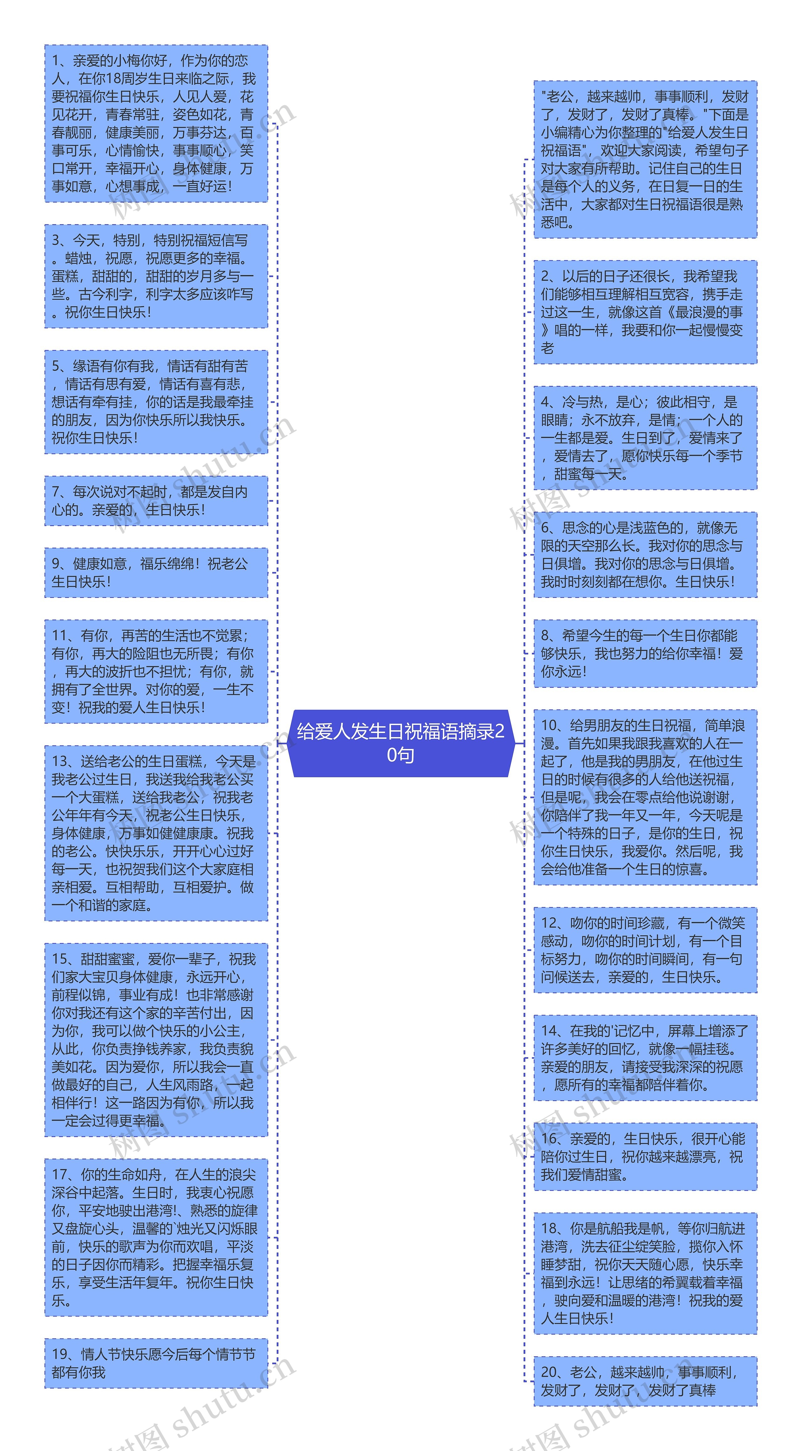 给爱人发生日祝福语摘录20句思维导图