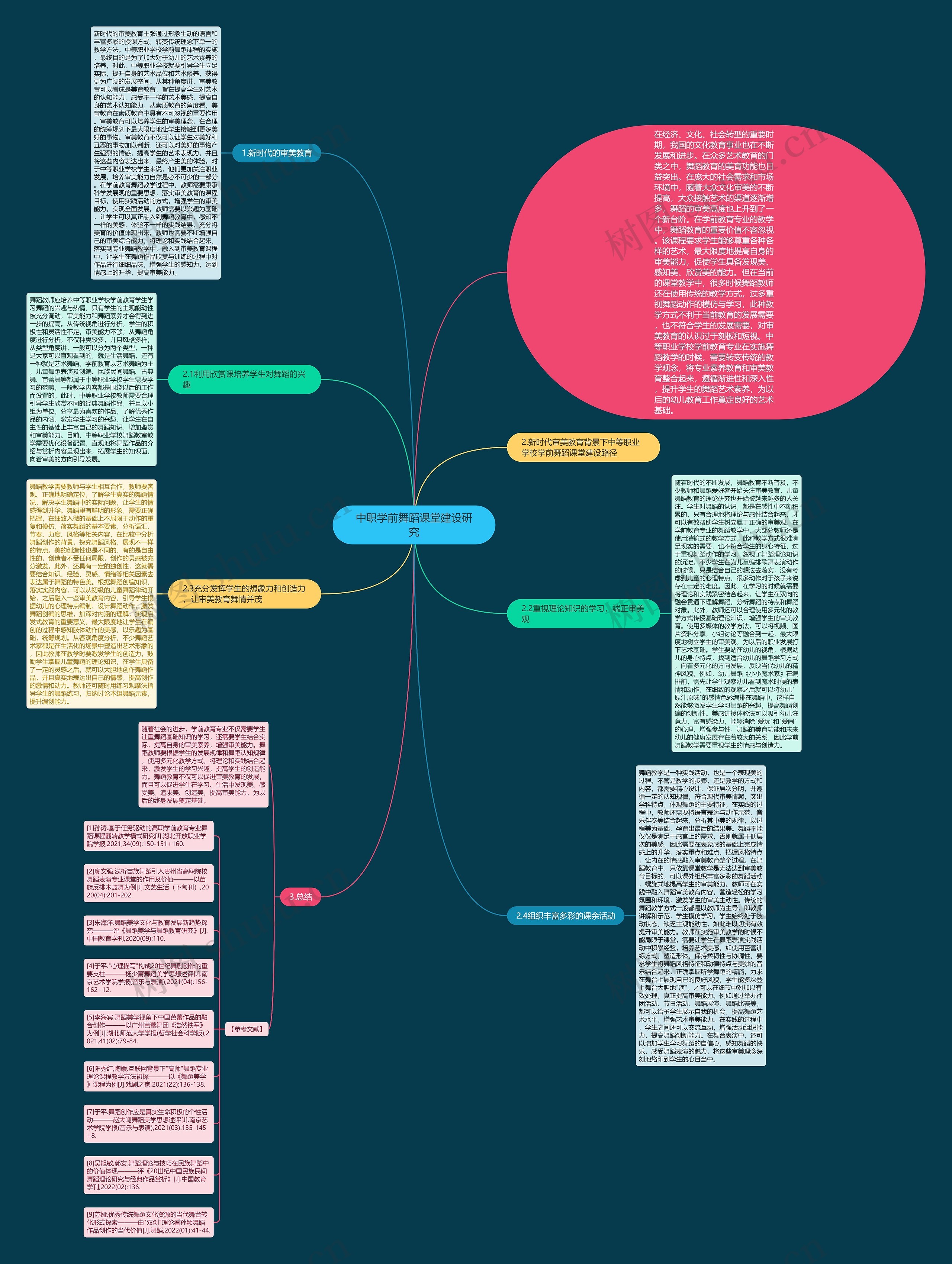 中职学前舞蹈课堂建设研究思维导图