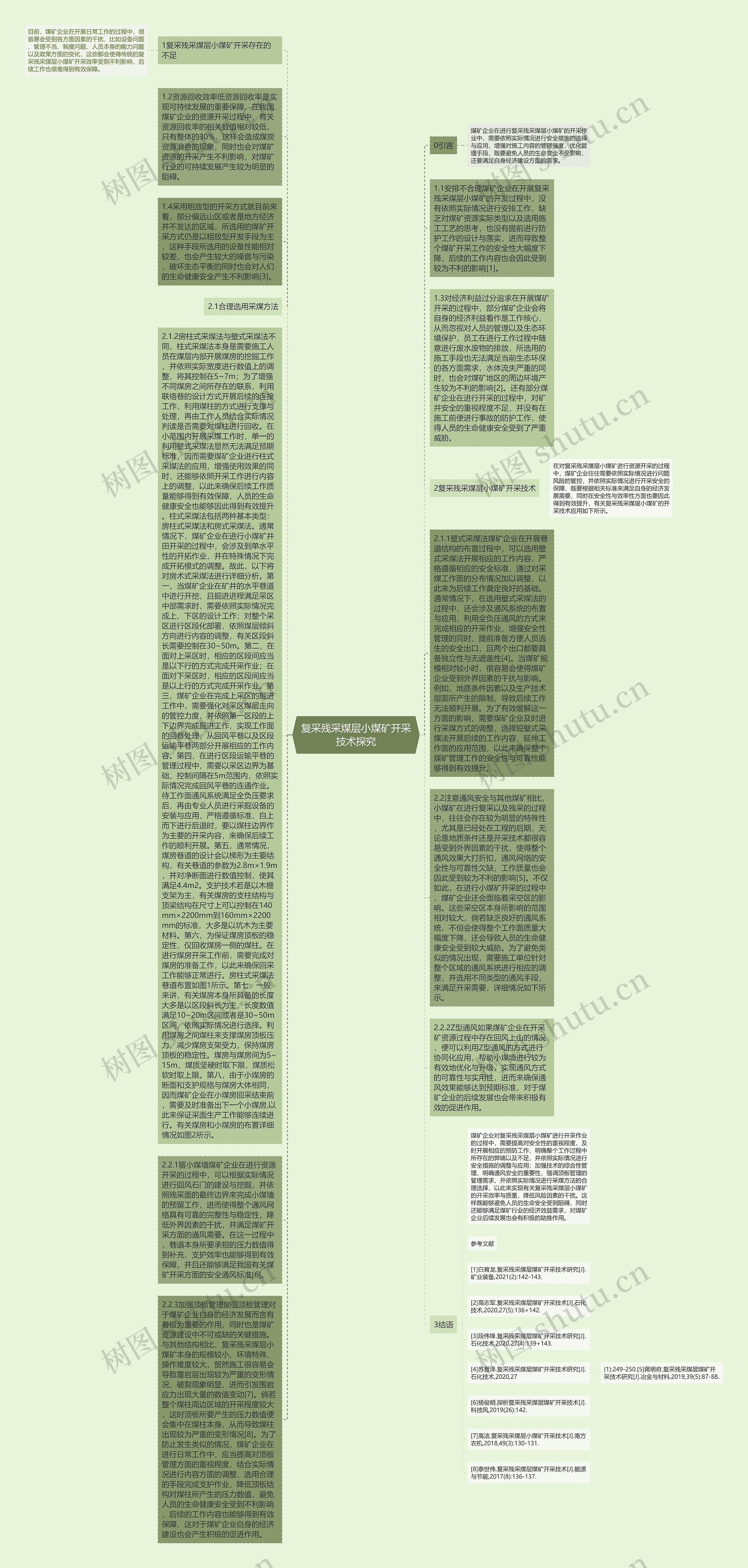 复采残采煤层小煤矿开采技术探究思维导图高清图 复采残采煤层小煤矿开采技术探究思维导图
