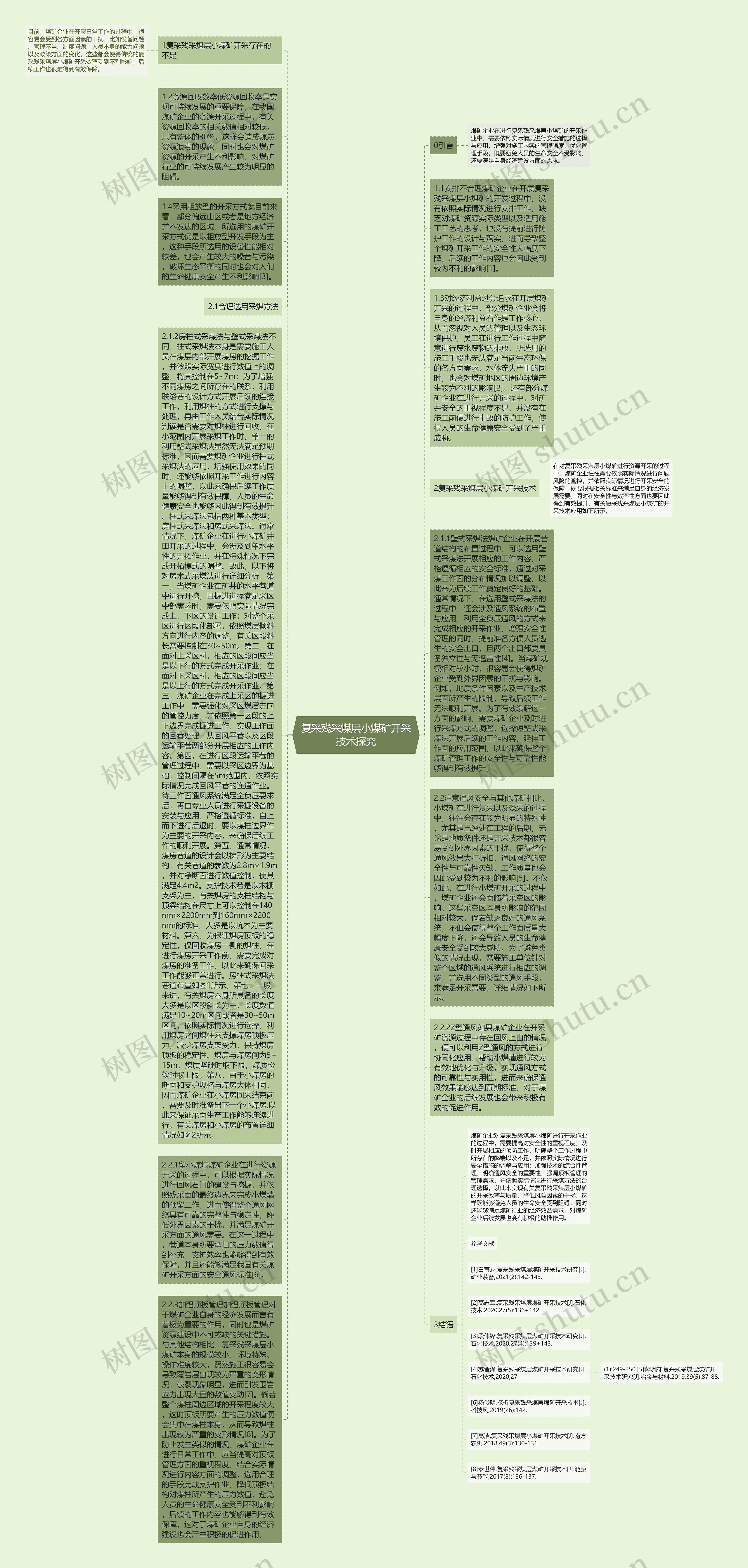 复采残采煤层小煤矿开采技术探究思维导图