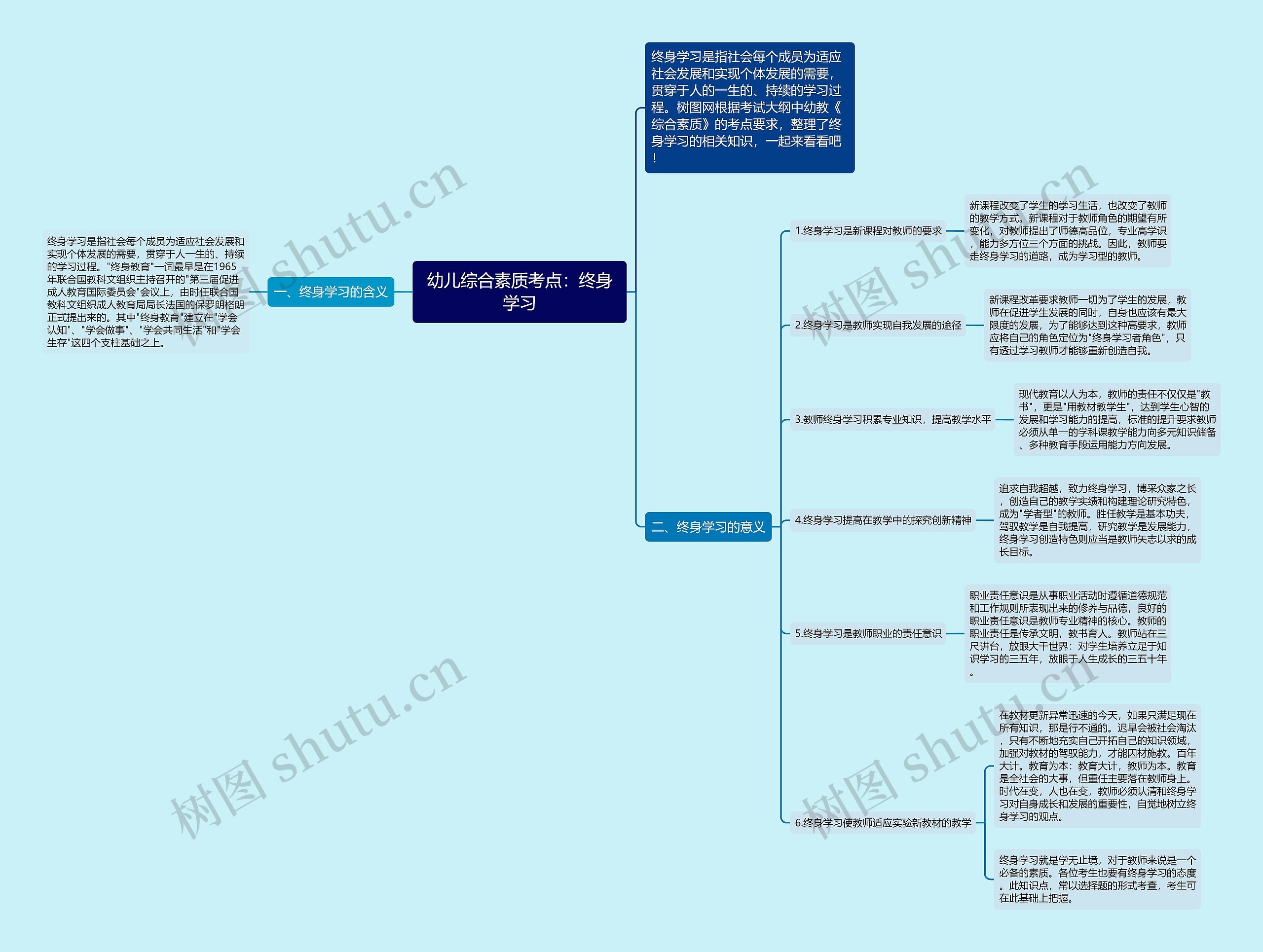 幼儿综合素质考点：终身学习思维导图