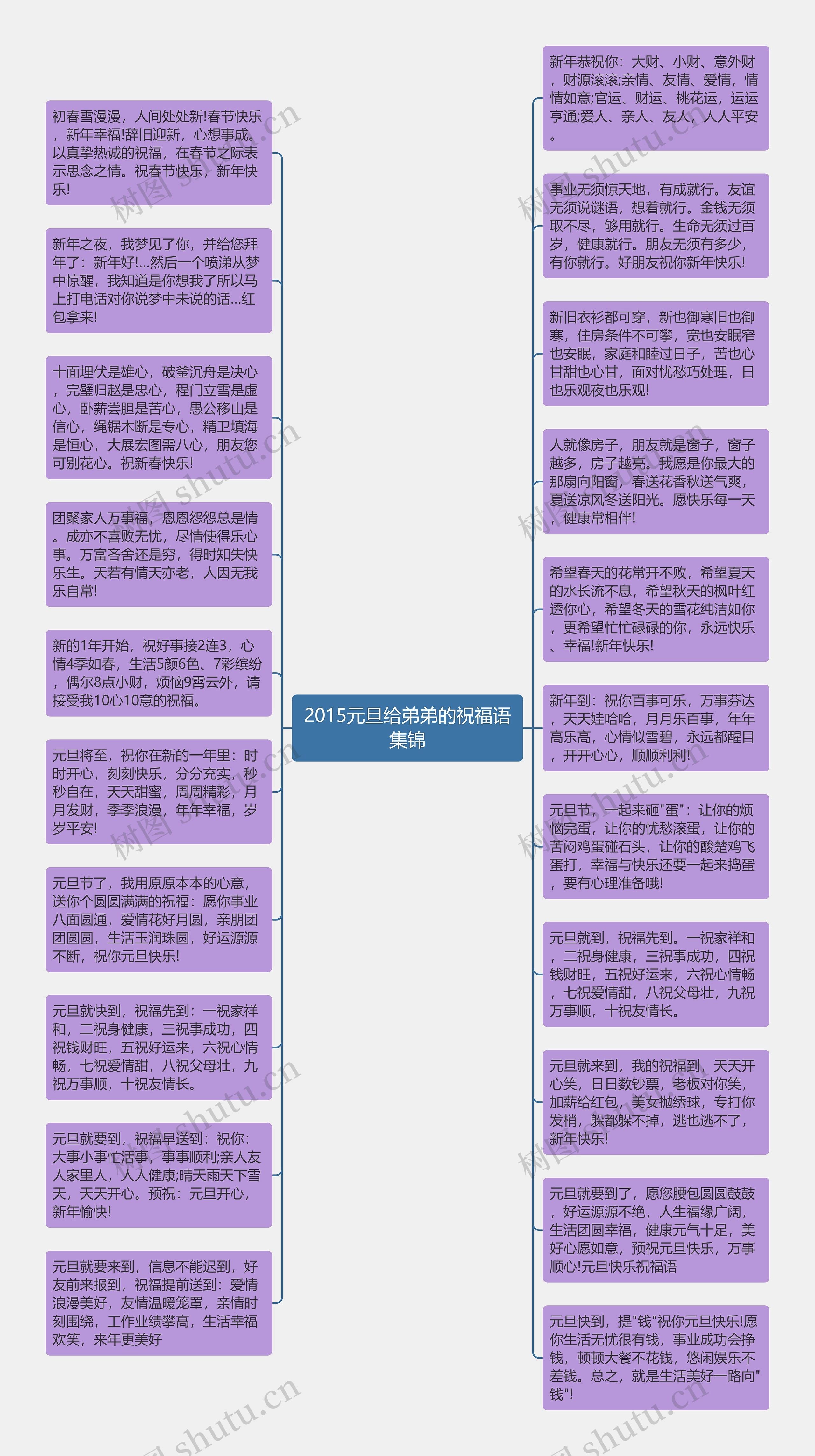 2015元旦给弟弟的祝福语集锦思维导图