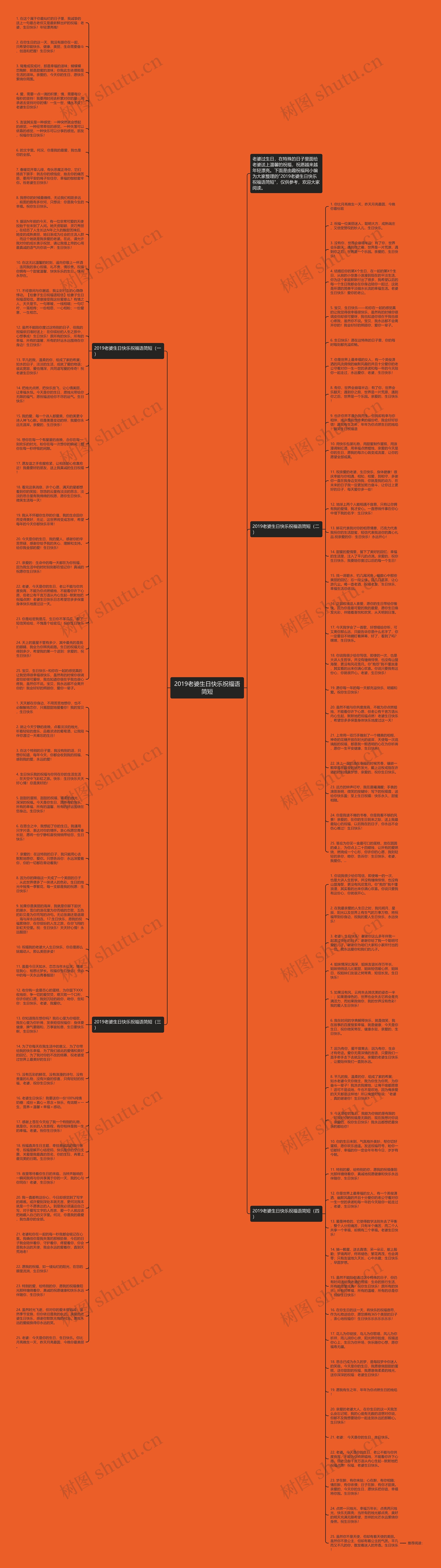 2019老婆生日快乐祝福语简短思维导图