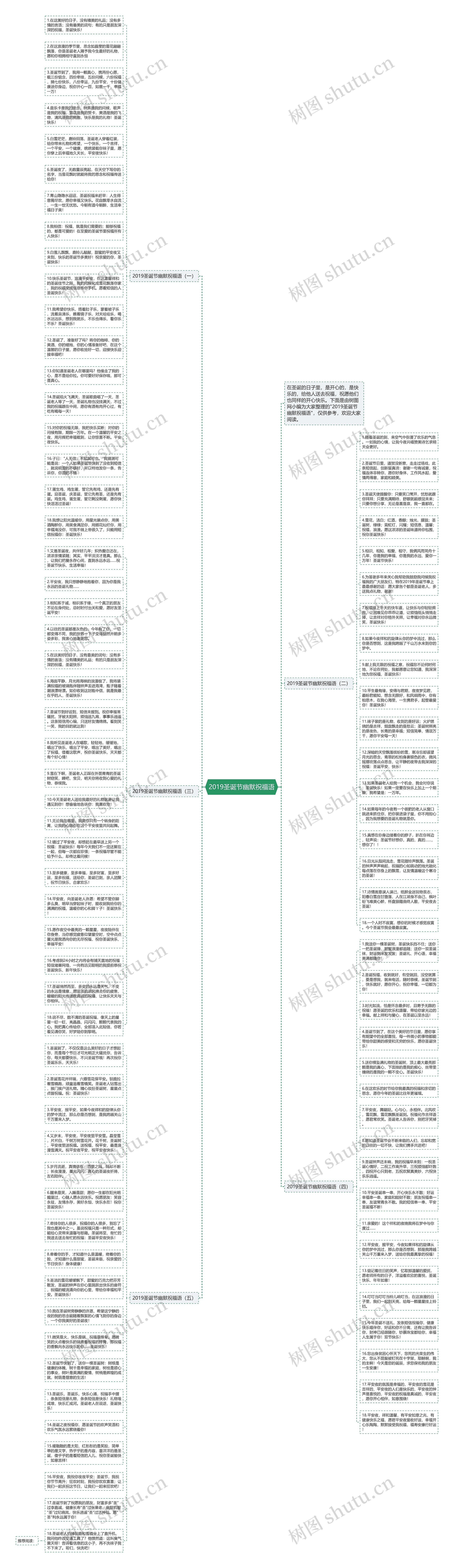 2019圣诞节幽默祝福语思维导图