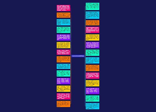 元旦给弟弟的祝福语集锦思维导图