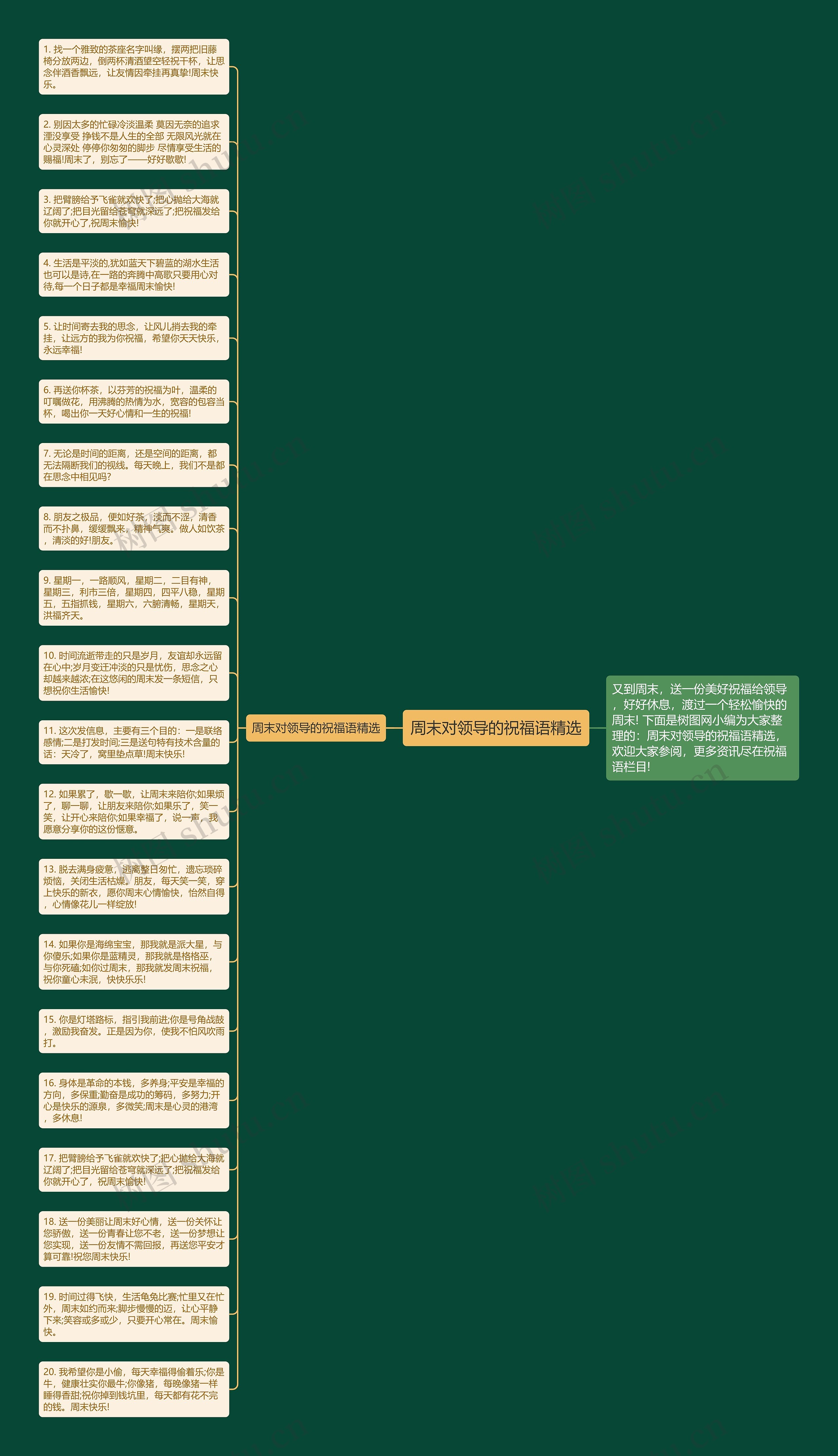 周末对领导的祝福语精选思维导图