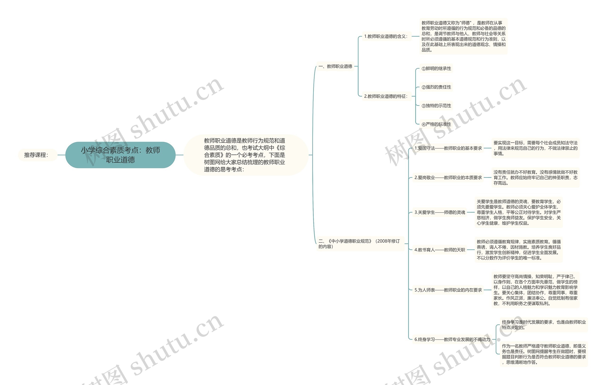 小学综合素质考点：教师职业道德思维导图