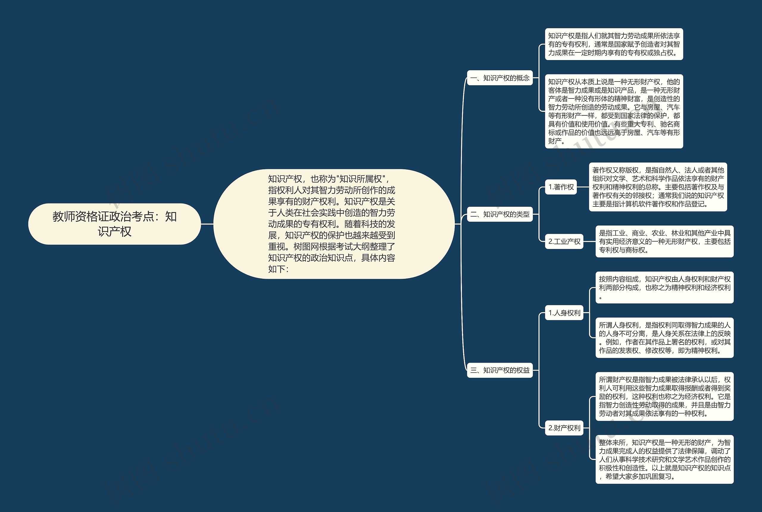 教师资格证政治考点：知识产权