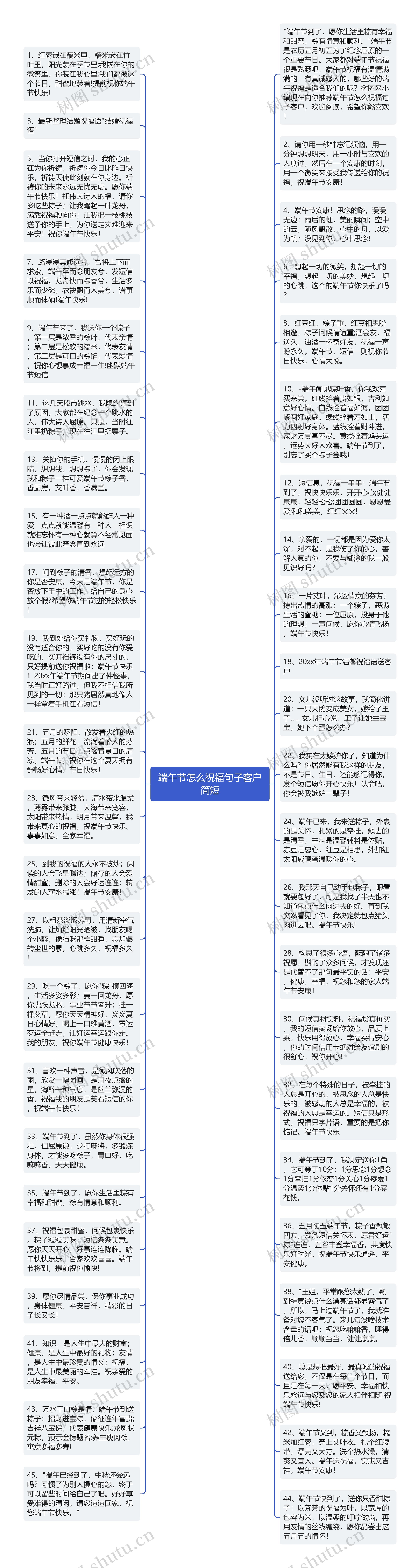 端午节怎么祝福句子客户简短思维导图