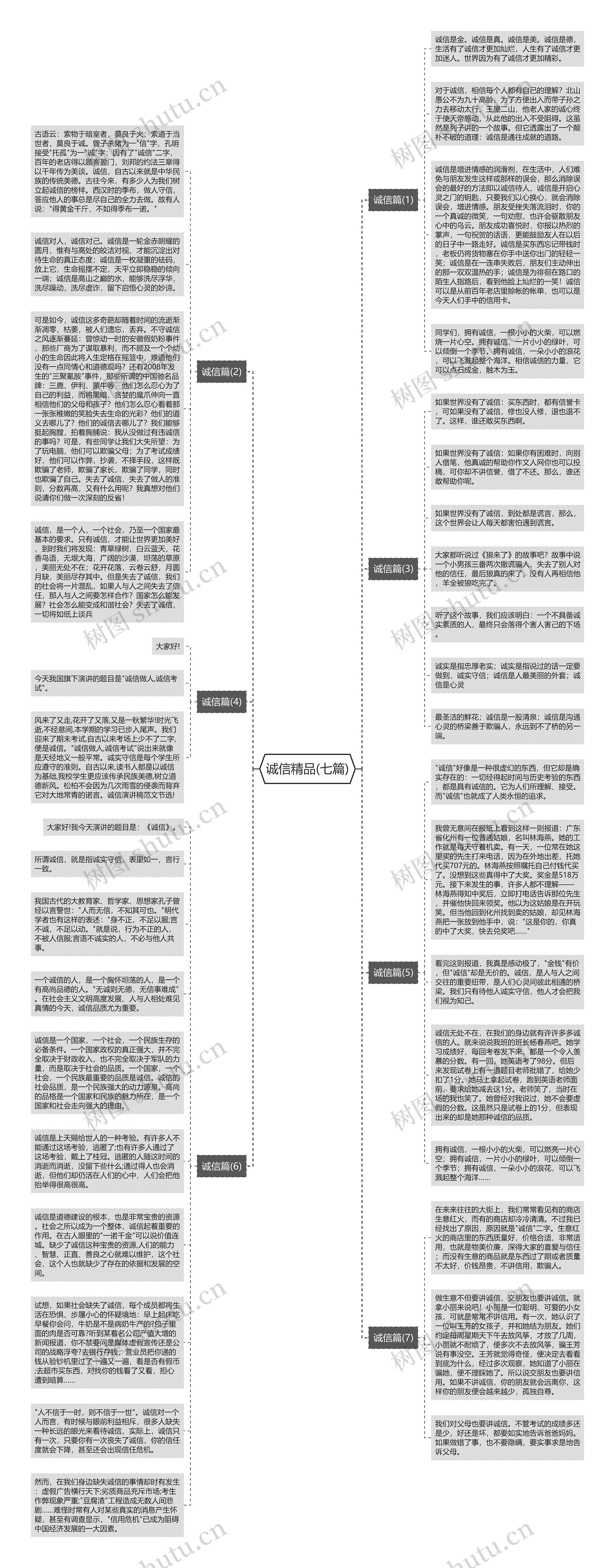 诚信精品(七篇)