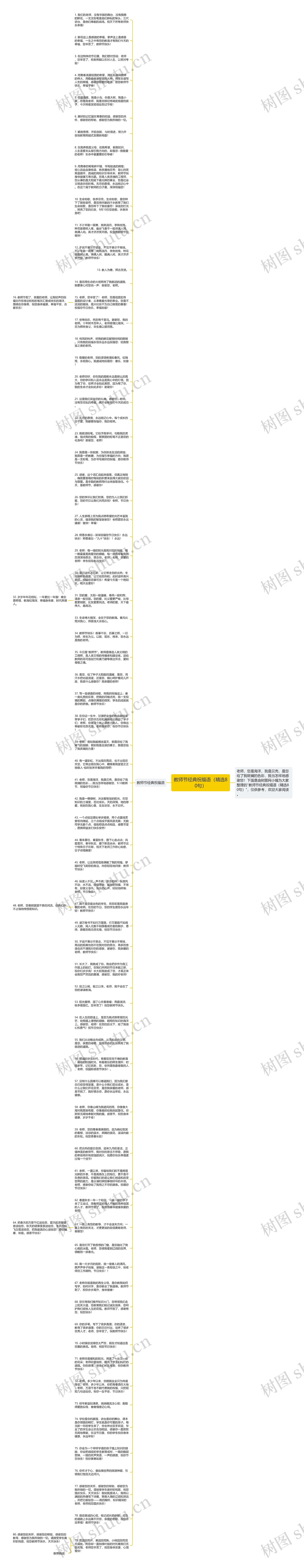 教师节经典祝福语（精选80句）思维导图