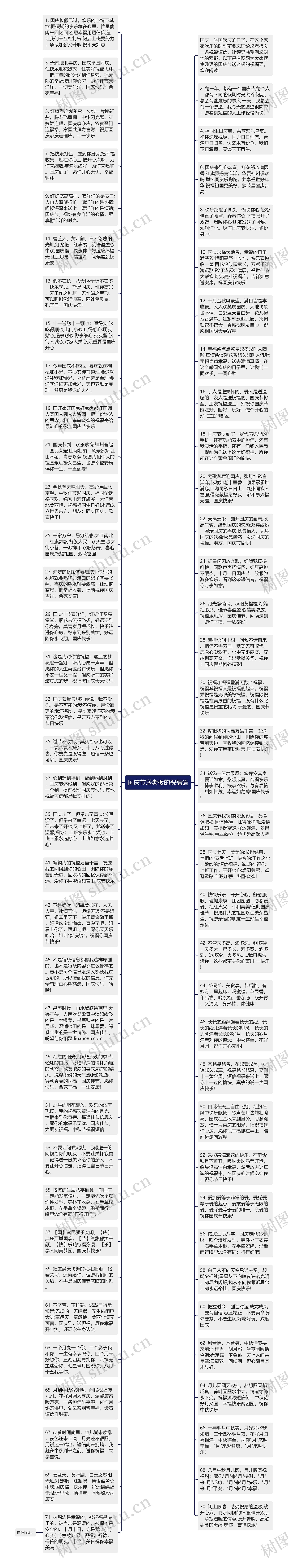 国庆节送老板的祝福语思维导图