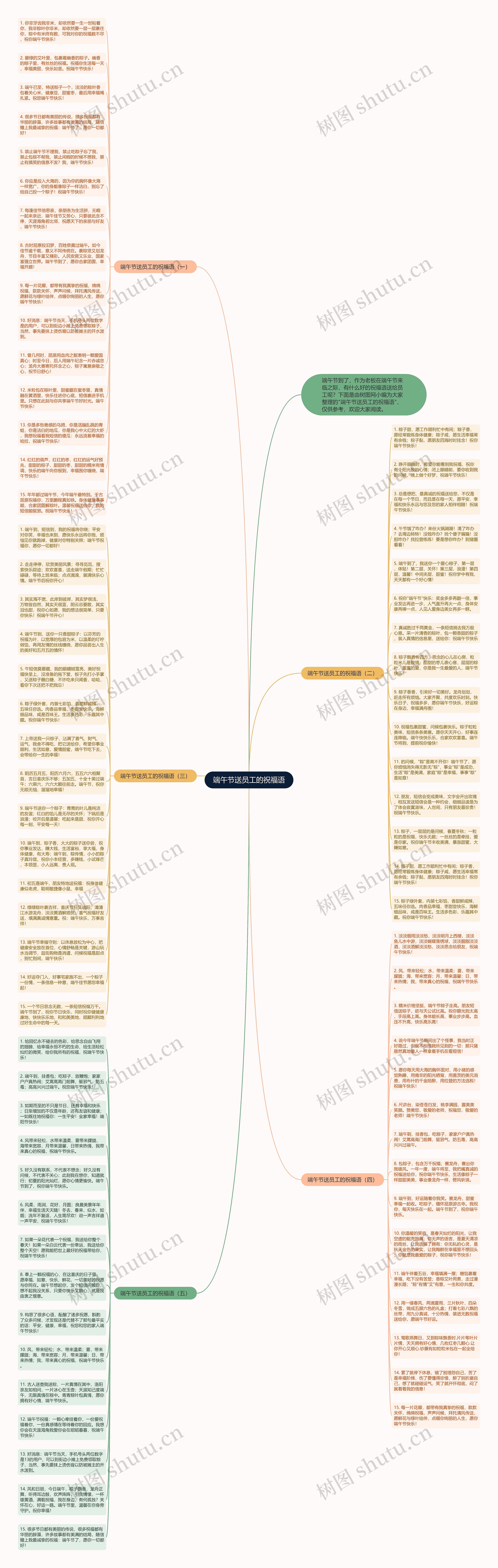 端午节送员工的祝福语思维导图
