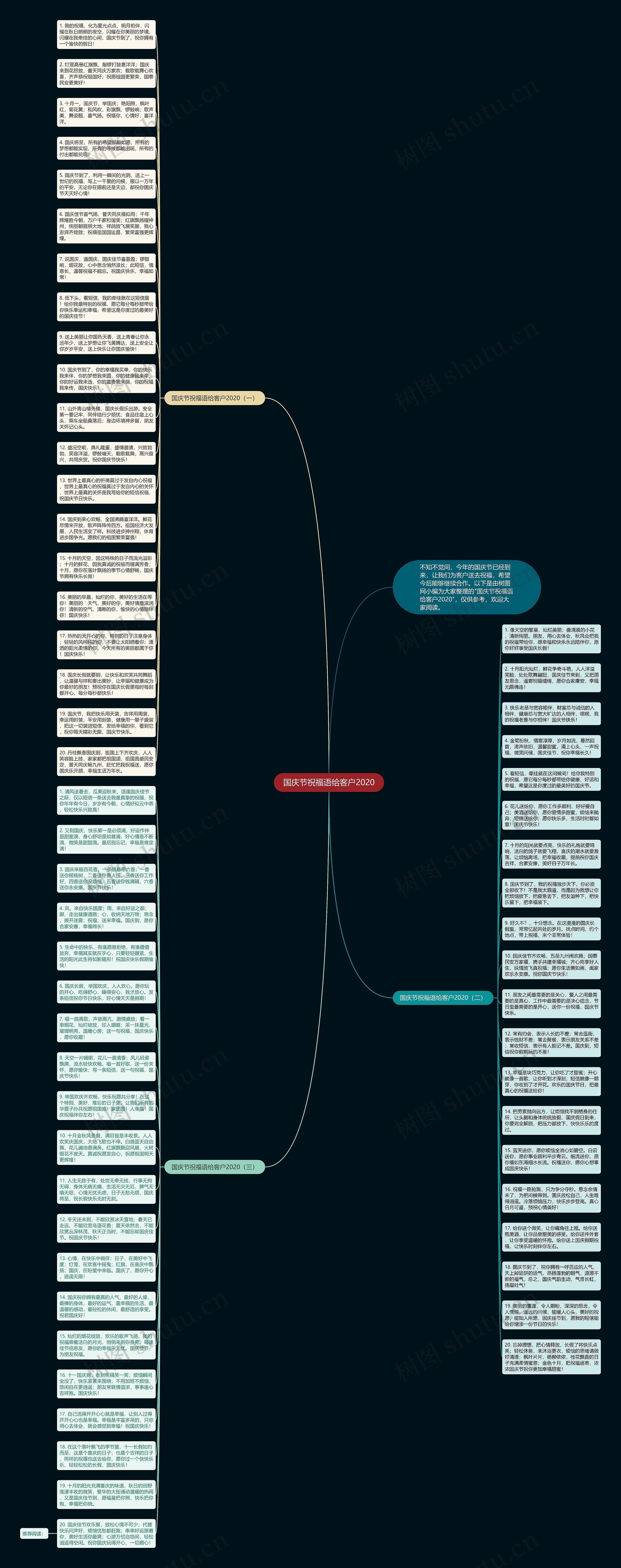 国庆节祝福语给客户2020思维导图