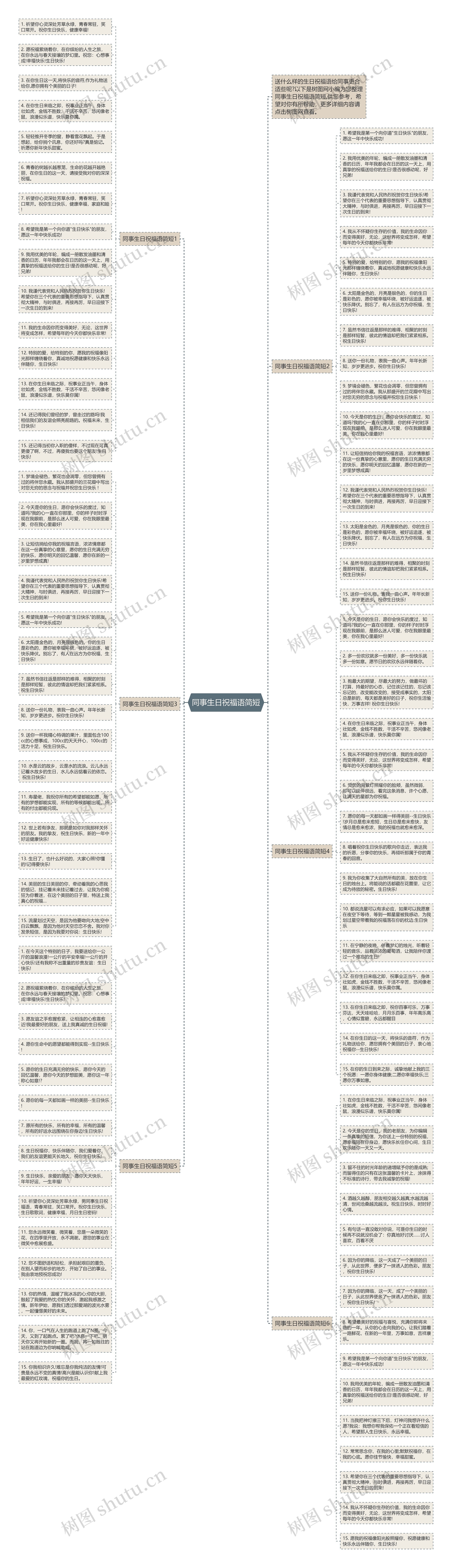 同事生日祝福语简短思维导图