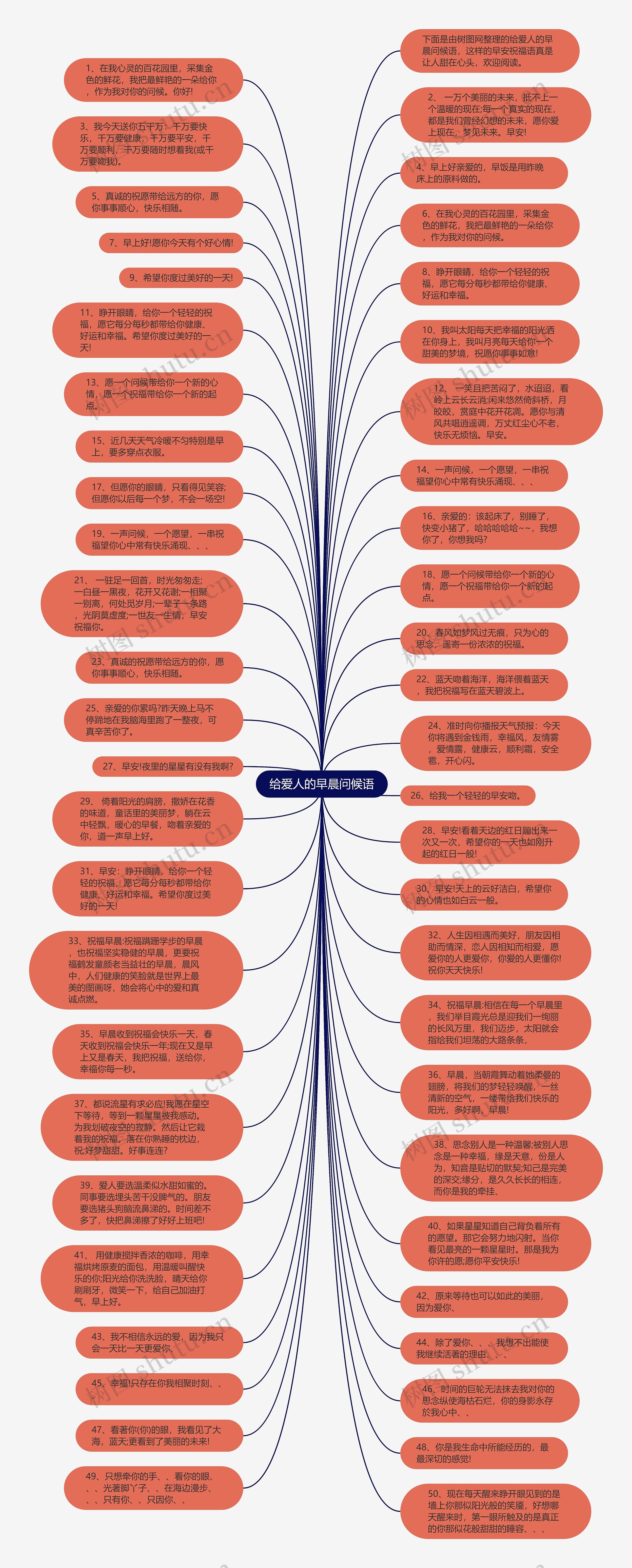 给爱人的早晨问候语思维导图