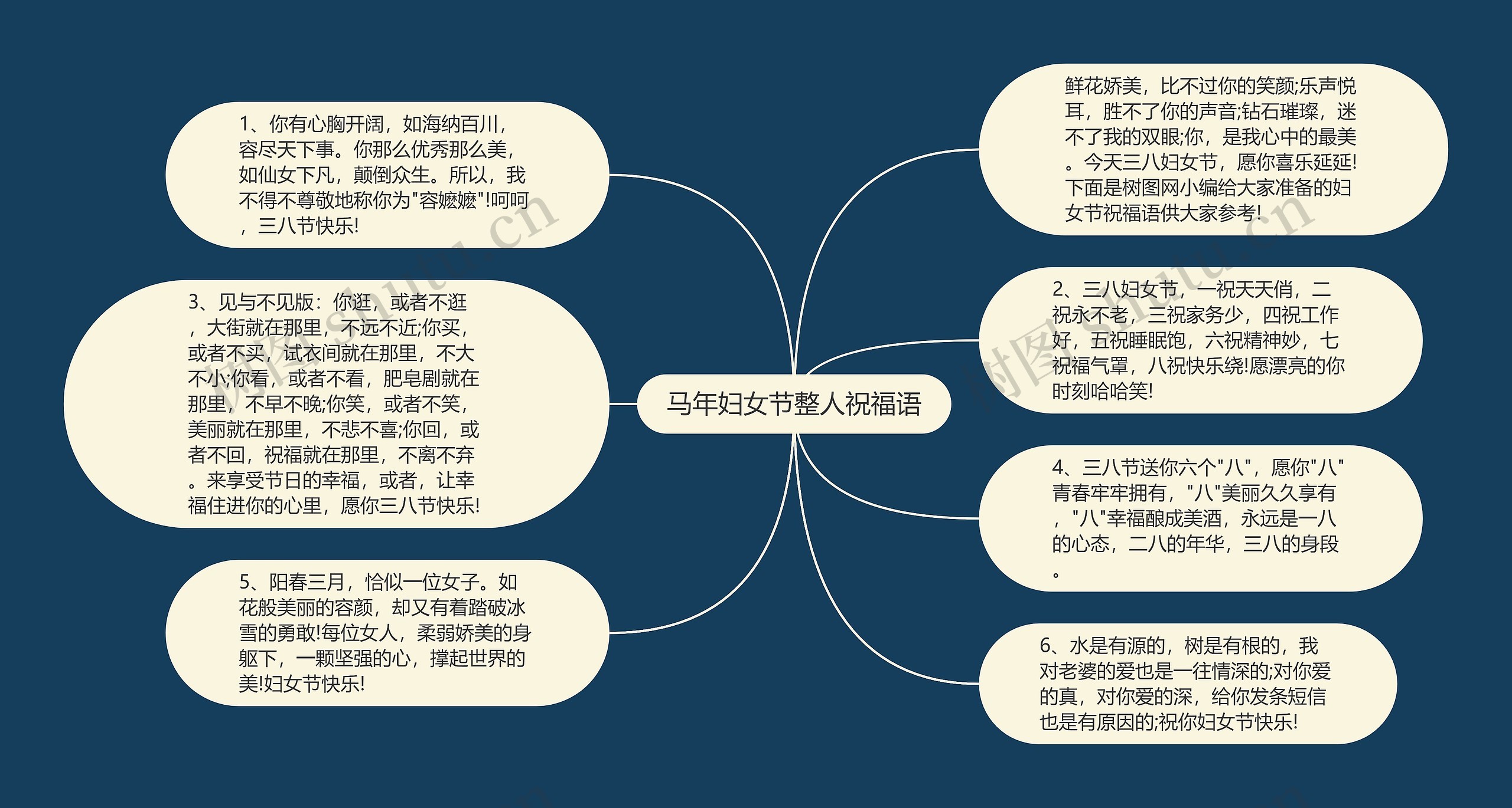 马年妇女节整人祝福语思维导图