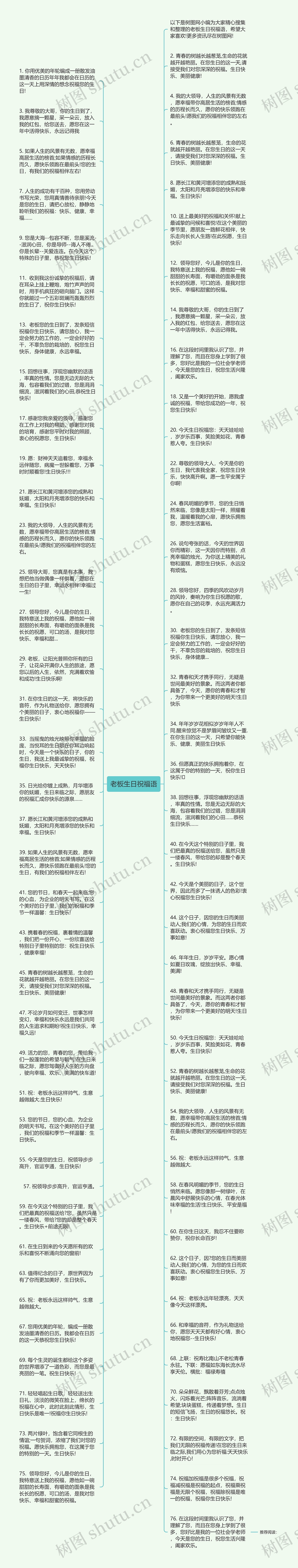 老板生日祝福语思维导图