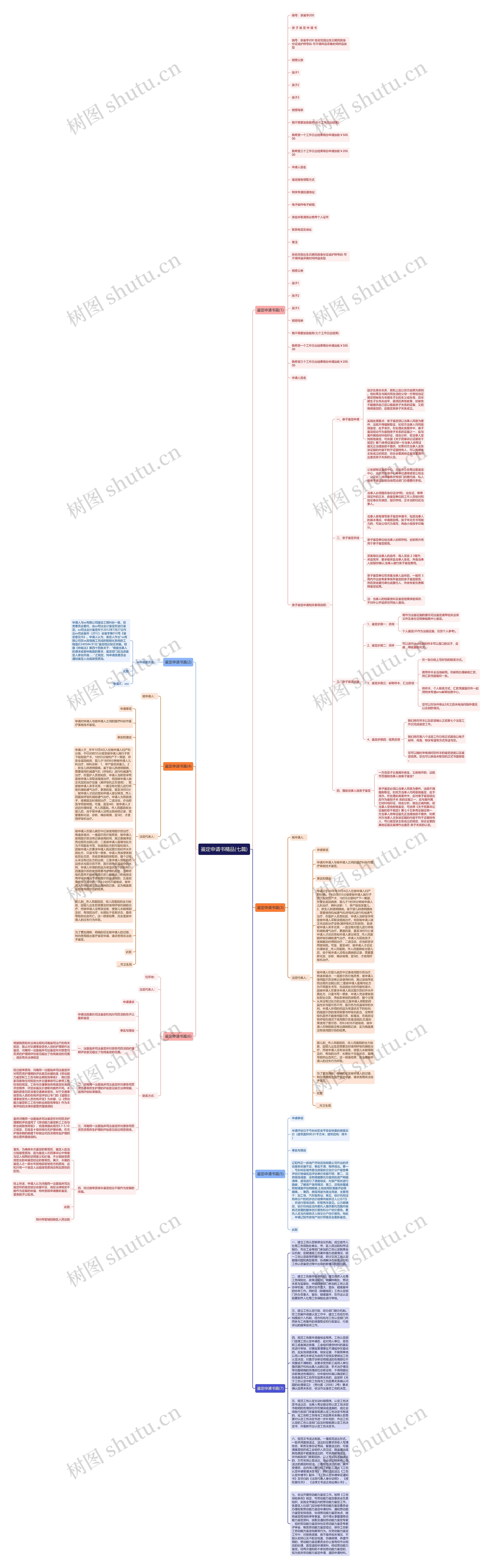 鉴定申请书精品(七篇)思维导图