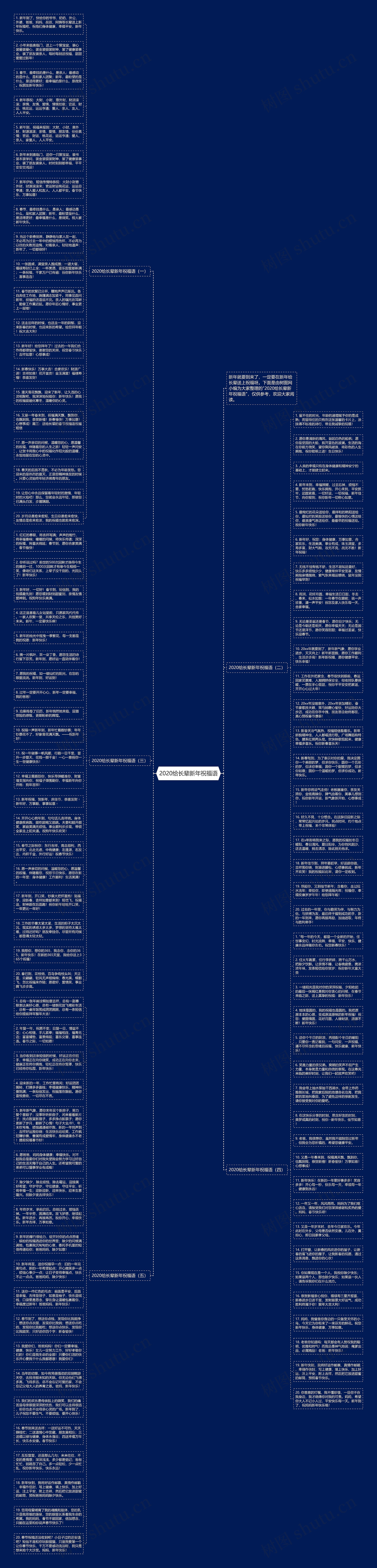 2020给长辈新年祝福语思维导图