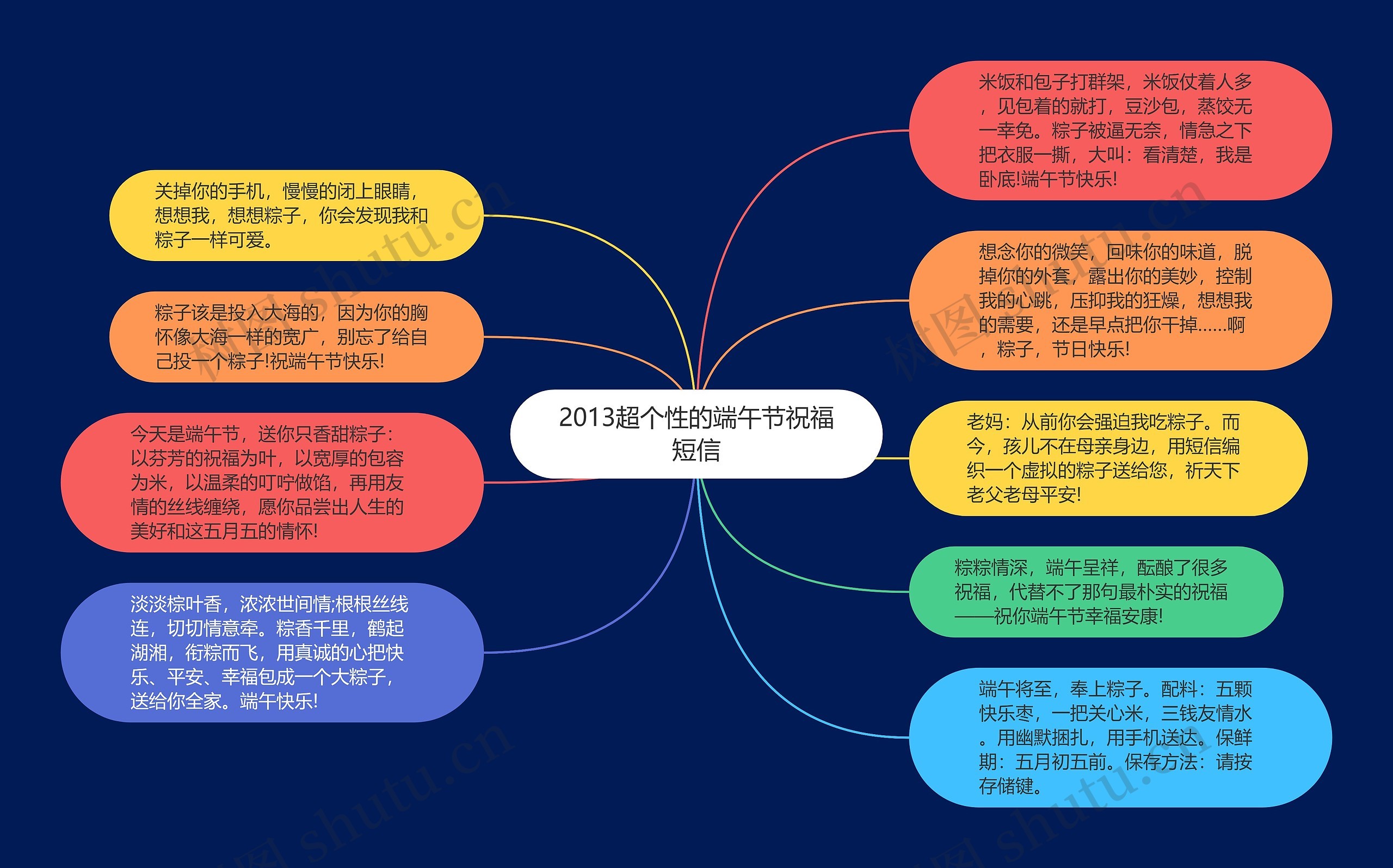 2013超个性的端午节祝福短信思维导图