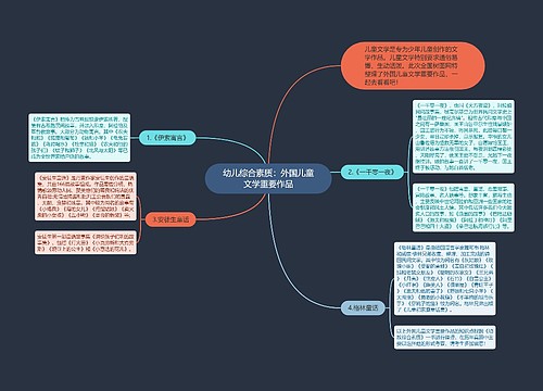 幼儿综合素质：外国儿童文学重要作品